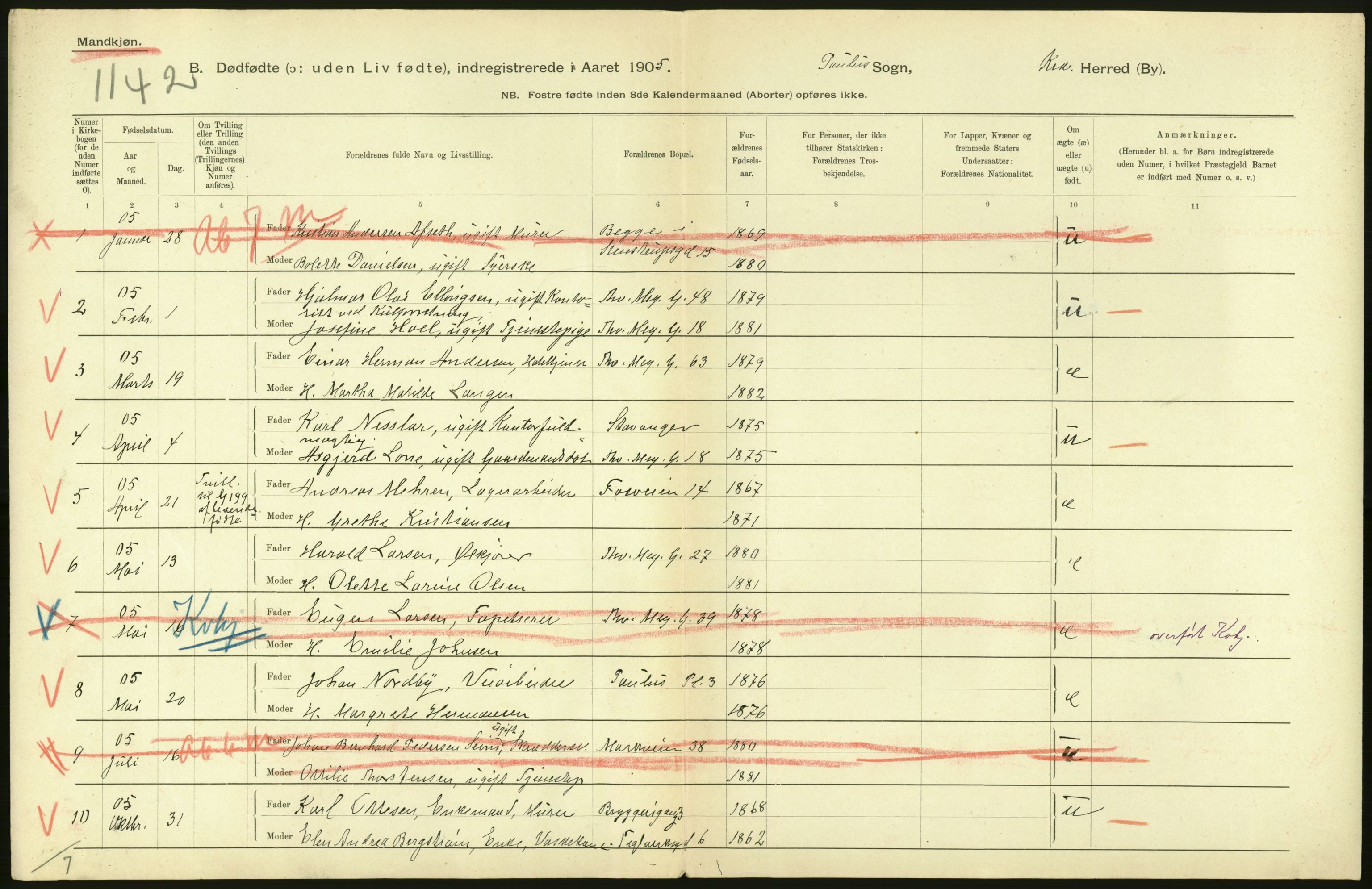 Statistisk sentralbyrå, Sosiodemografiske emner, Befolkning, RA/S-2228/D/Df/Dfa/Dfac/L0007a: Kristiania: Døde, dødfødte., 1905, p. 874