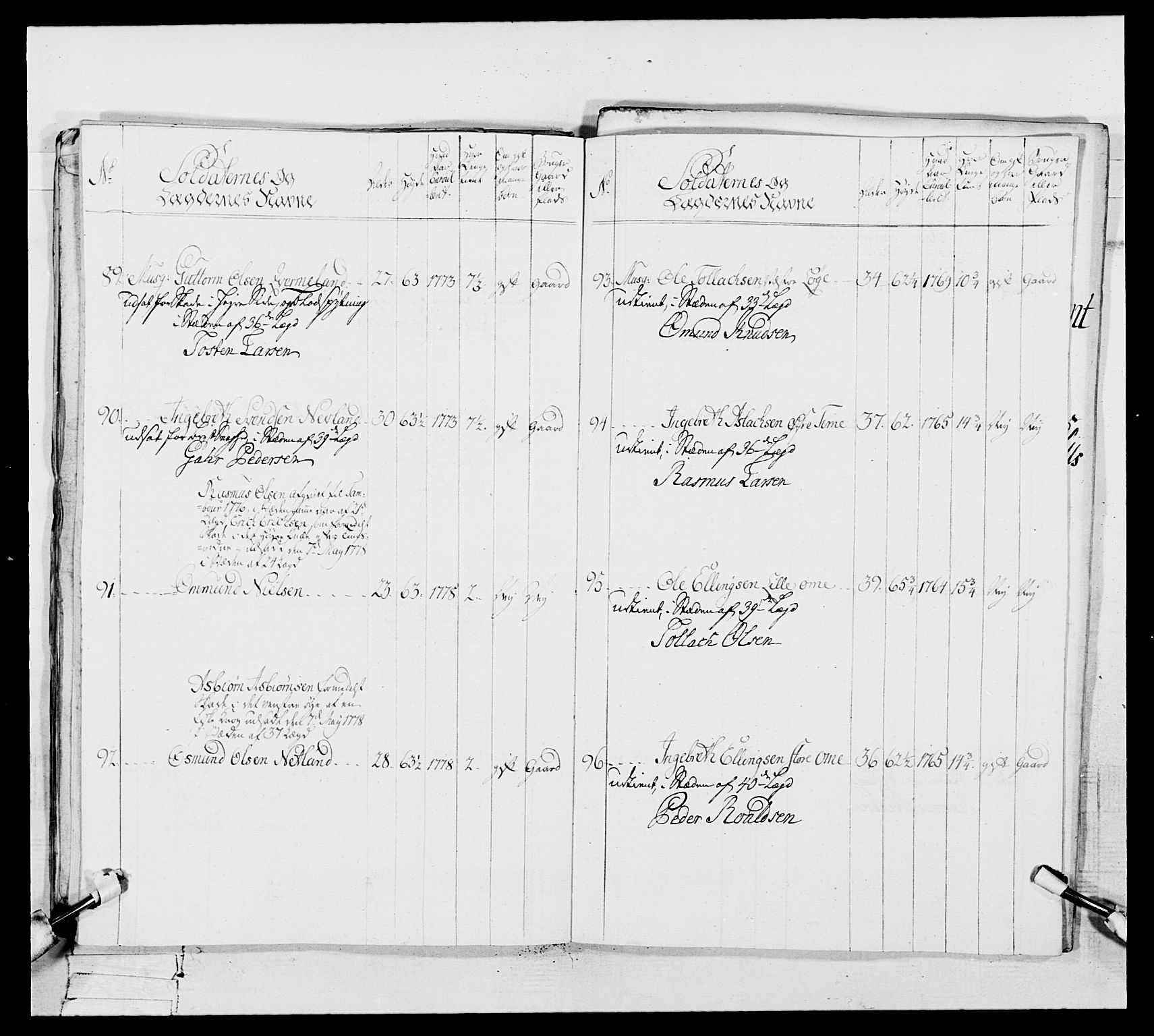 Generalitets- og kommissariatskollegiet, Det kongelige norske kommissariatskollegium, AV/RA-EA-5420/E/Eh/L0106: 2. Vesterlenske nasjonale infanteriregiment, 1774-1780, p. 223