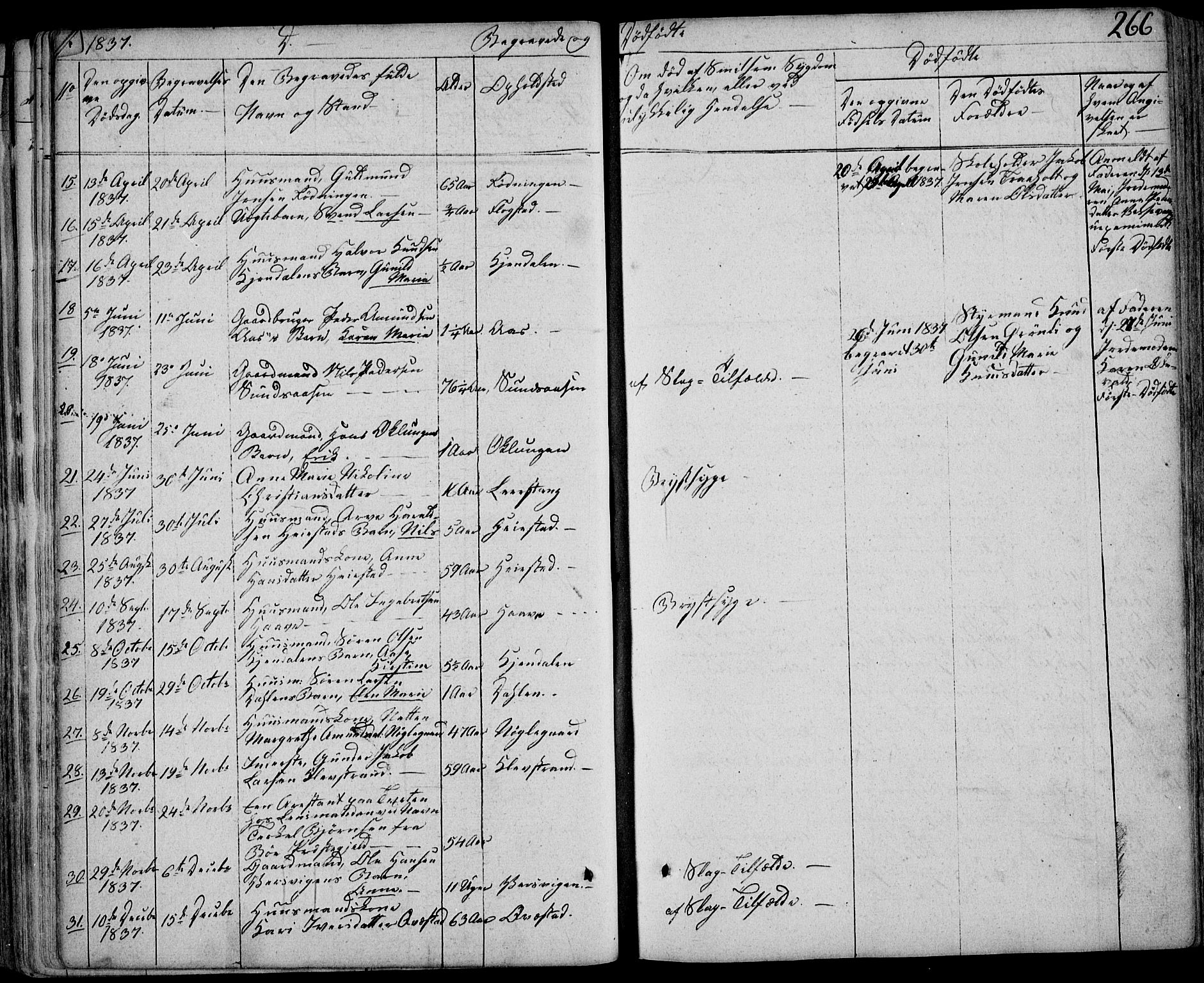 Eidanger kirkebøker, AV/SAKO-A-261/F/Fa/L0008: Parish register (official) no. 8, 1831-1858, p. 266