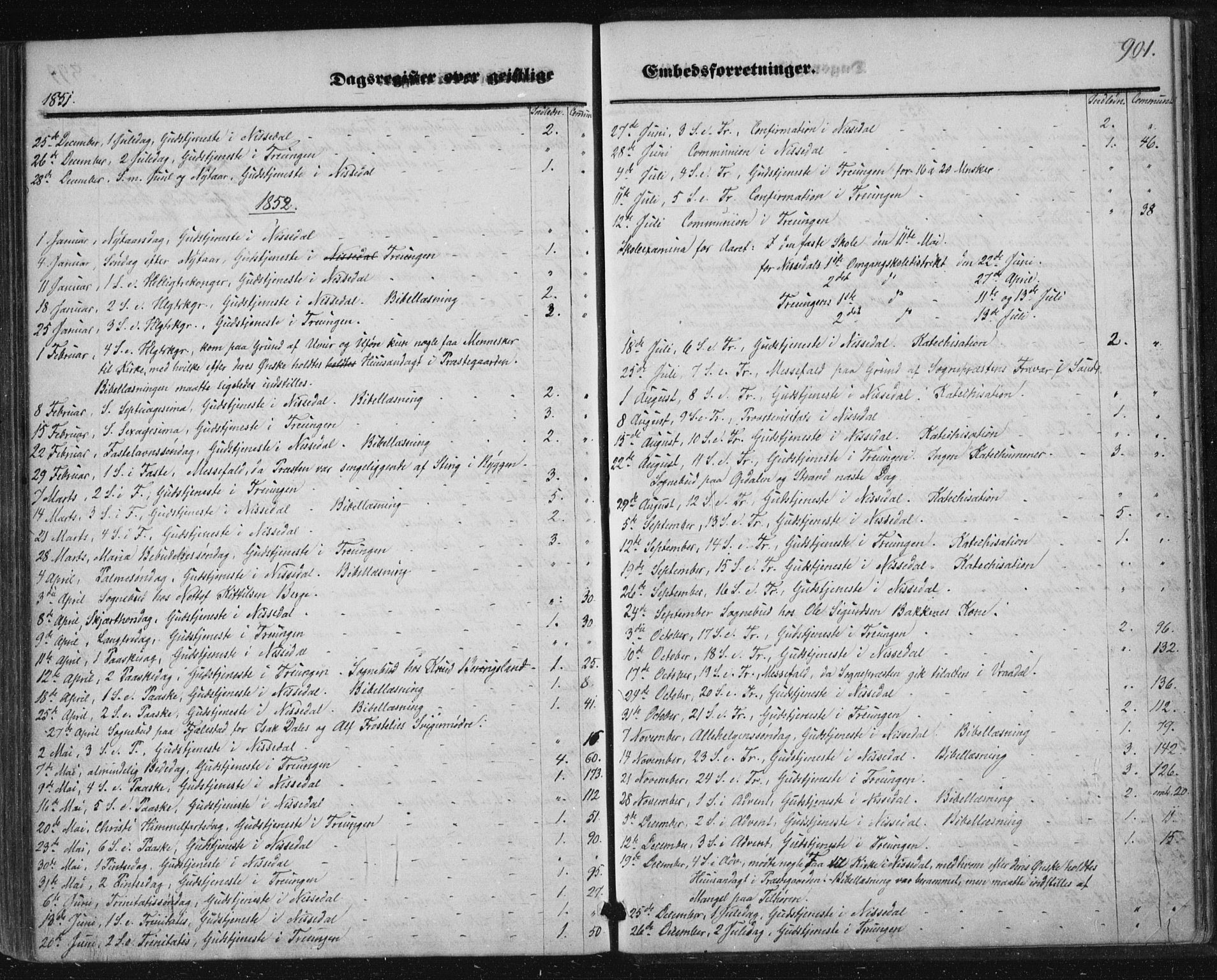 Nissedal kirkebøker, SAKO/A-288/F/Fa/L0003: Parish register (official) no. I 3, 1846-1870, p. 900-901