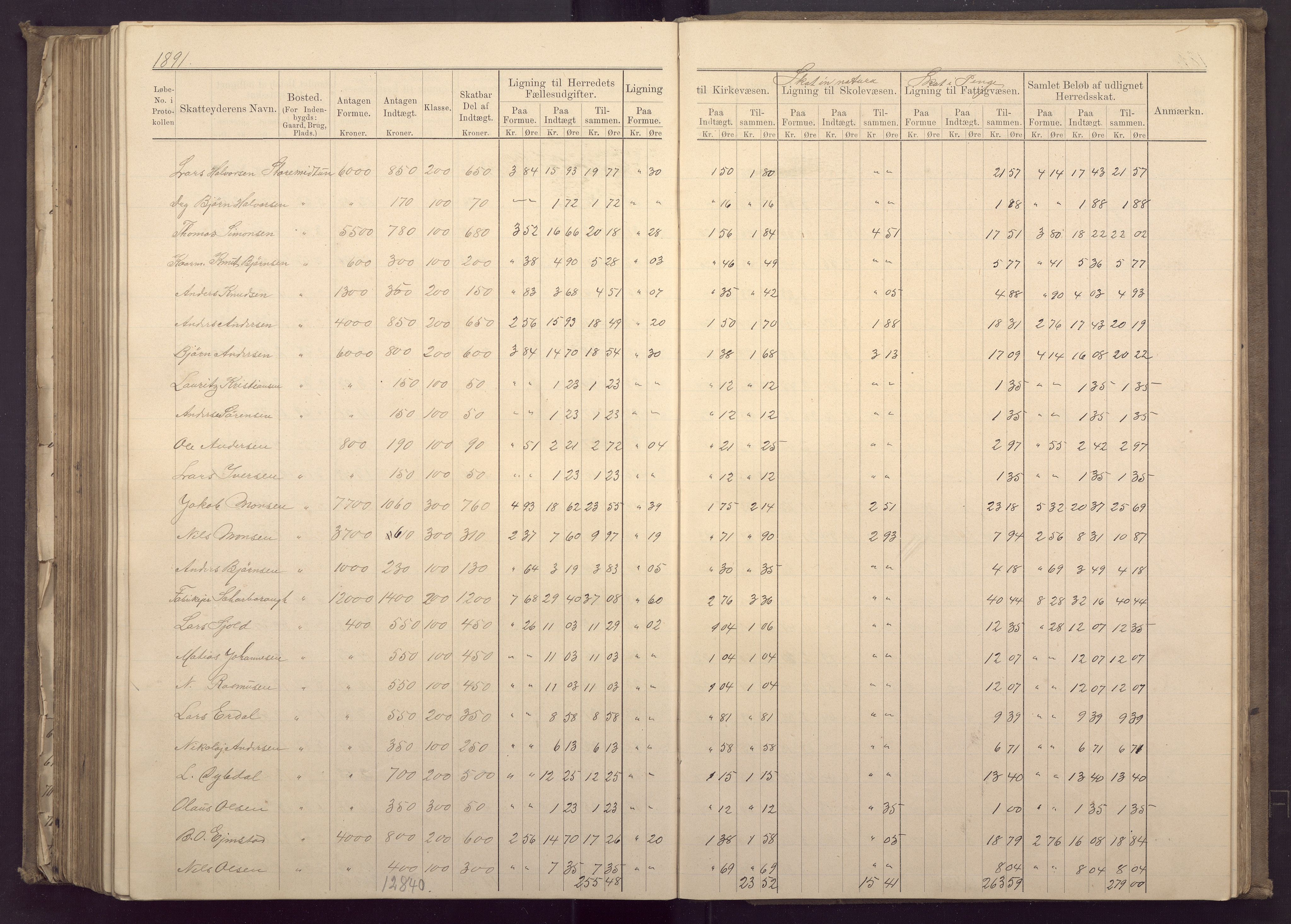 Fana kommune. Herredskassereren, BBA/A-0504/J/Jc/L0003: Ligningsprotokoll for Fana herred;, 1883-1891, p. 359