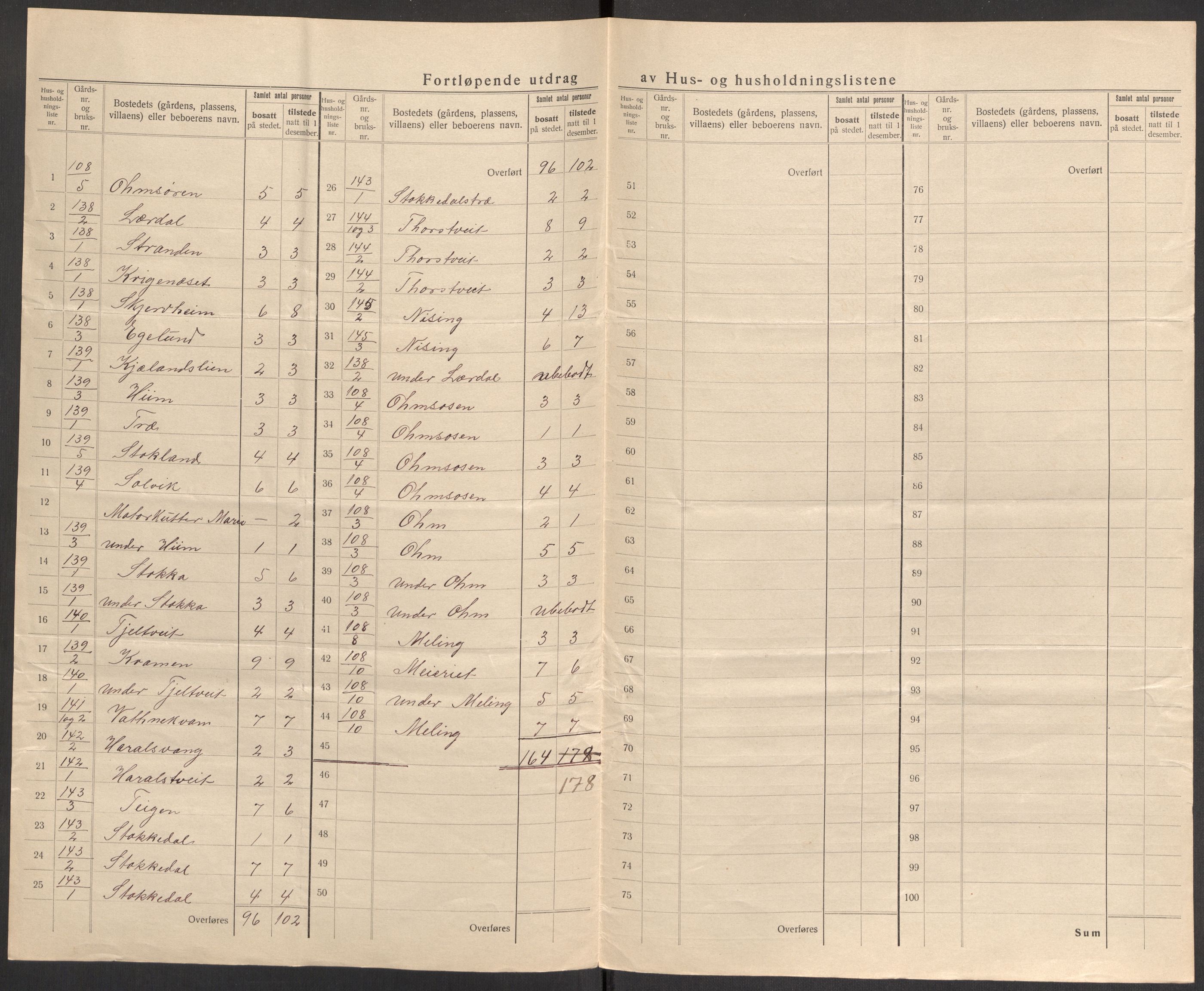 SAST, 1920 census for Vats, 1920, p. 16