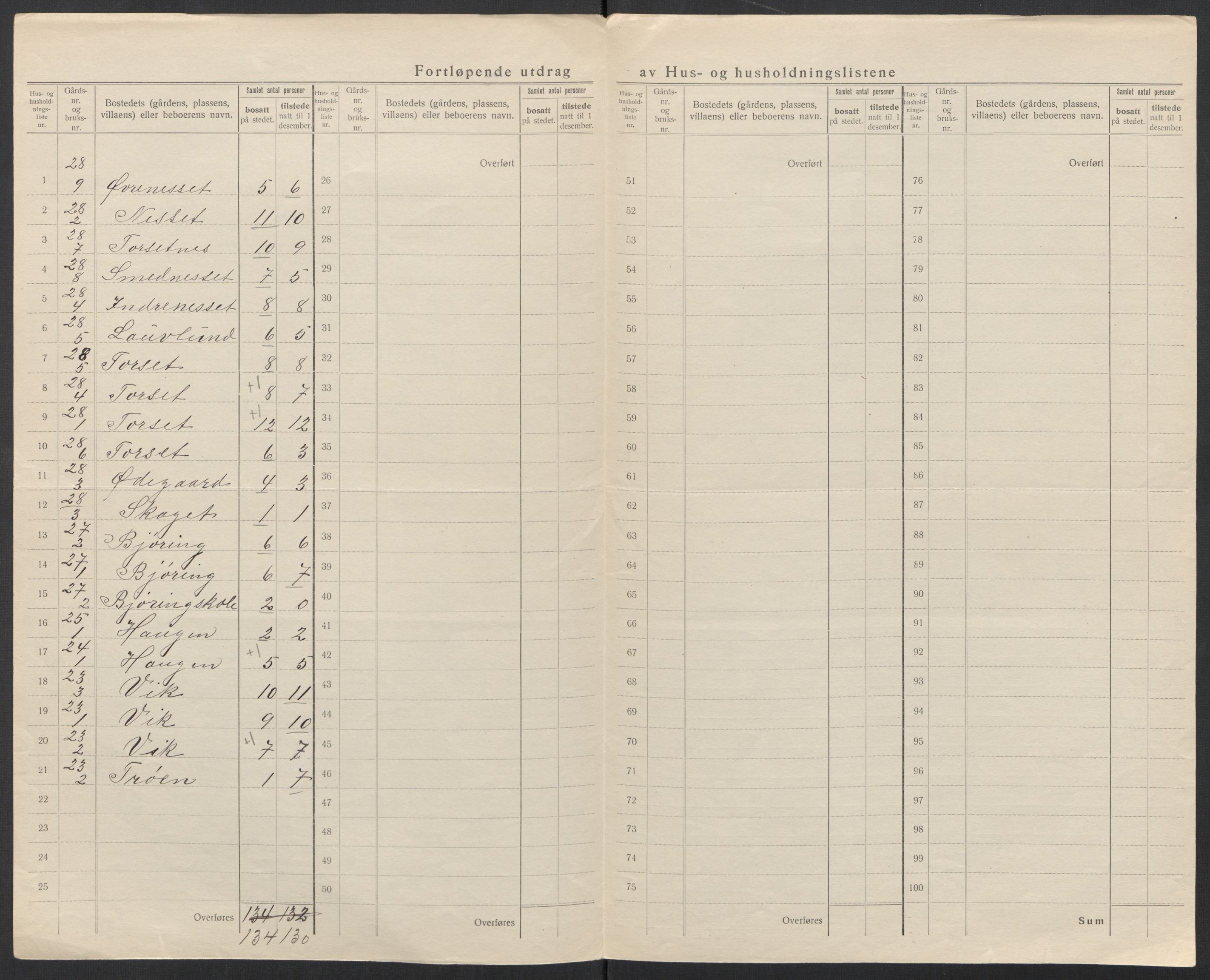 SAT, 1920 census for Aure, 1920, p. 18