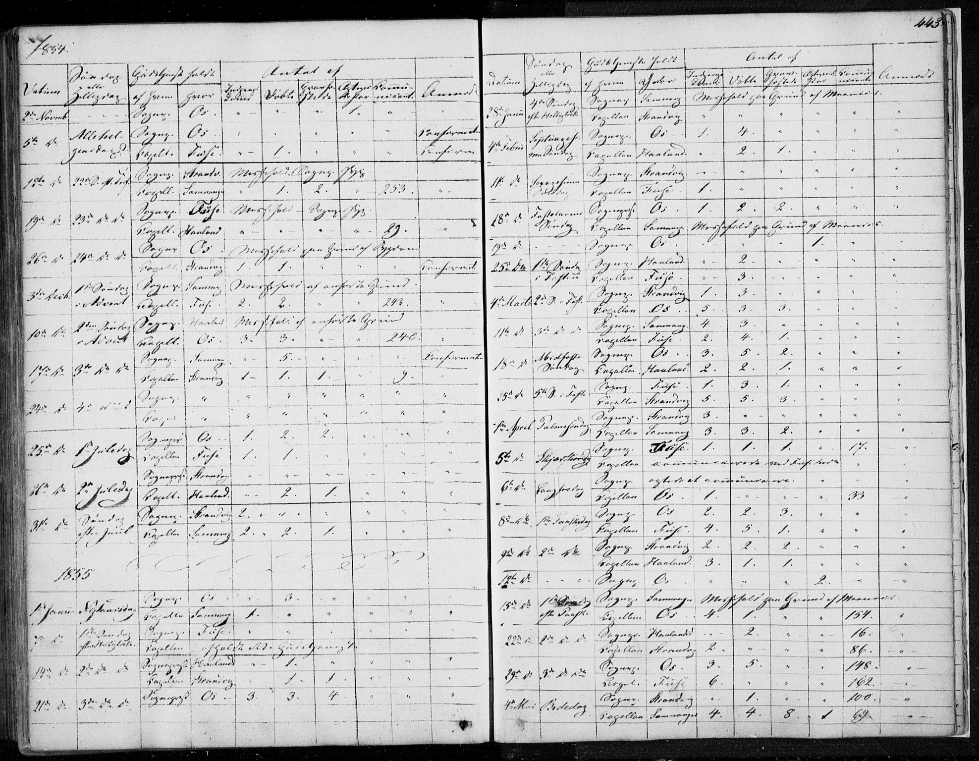Os sokneprestembete, SAB/A-99929: Parish register (official) no. A 16, 1851-1859, p. 443