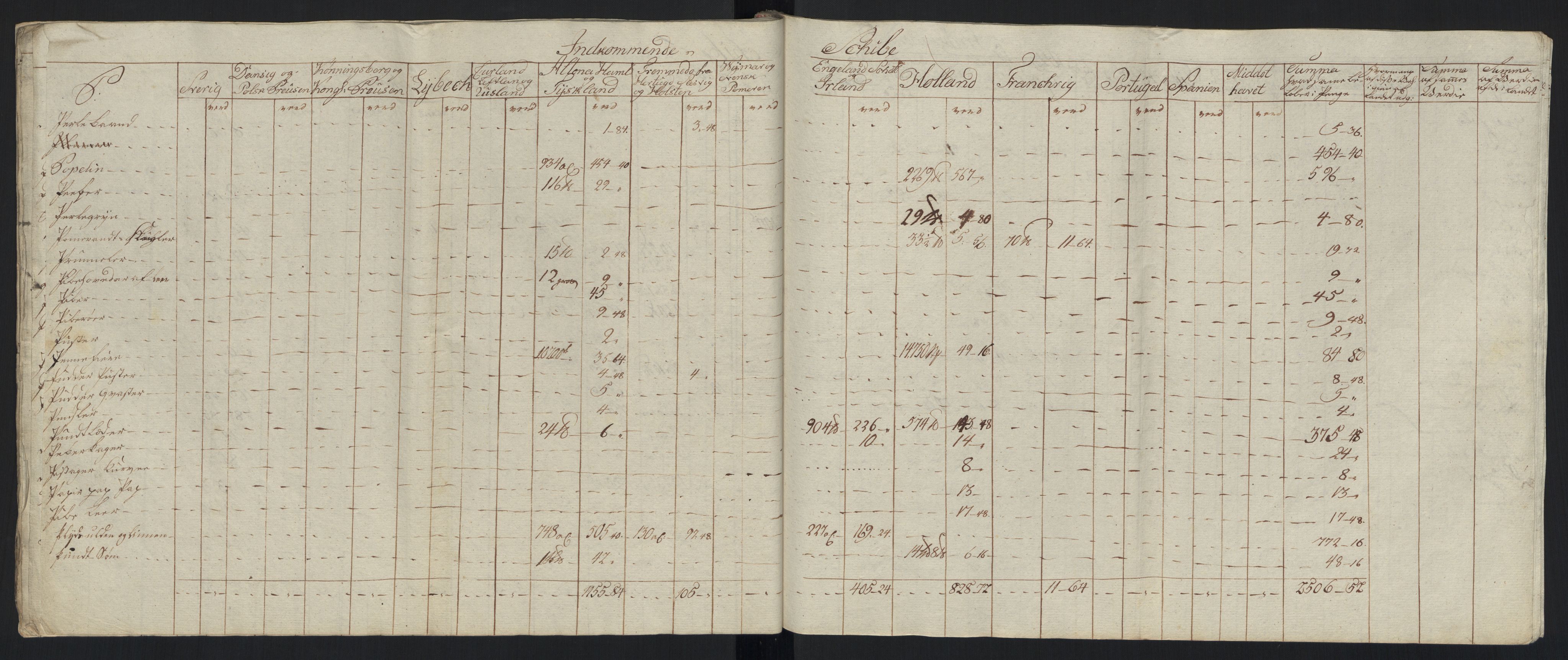 Generaltollkammeret, tollregnskaper, AV/RA-EA-5490/R33/L0213/0001: Tollregnskaper Trondheim A / Tabeller over inn- og utførte varer fra og til fremmede steder, 1786-1795, p. 210