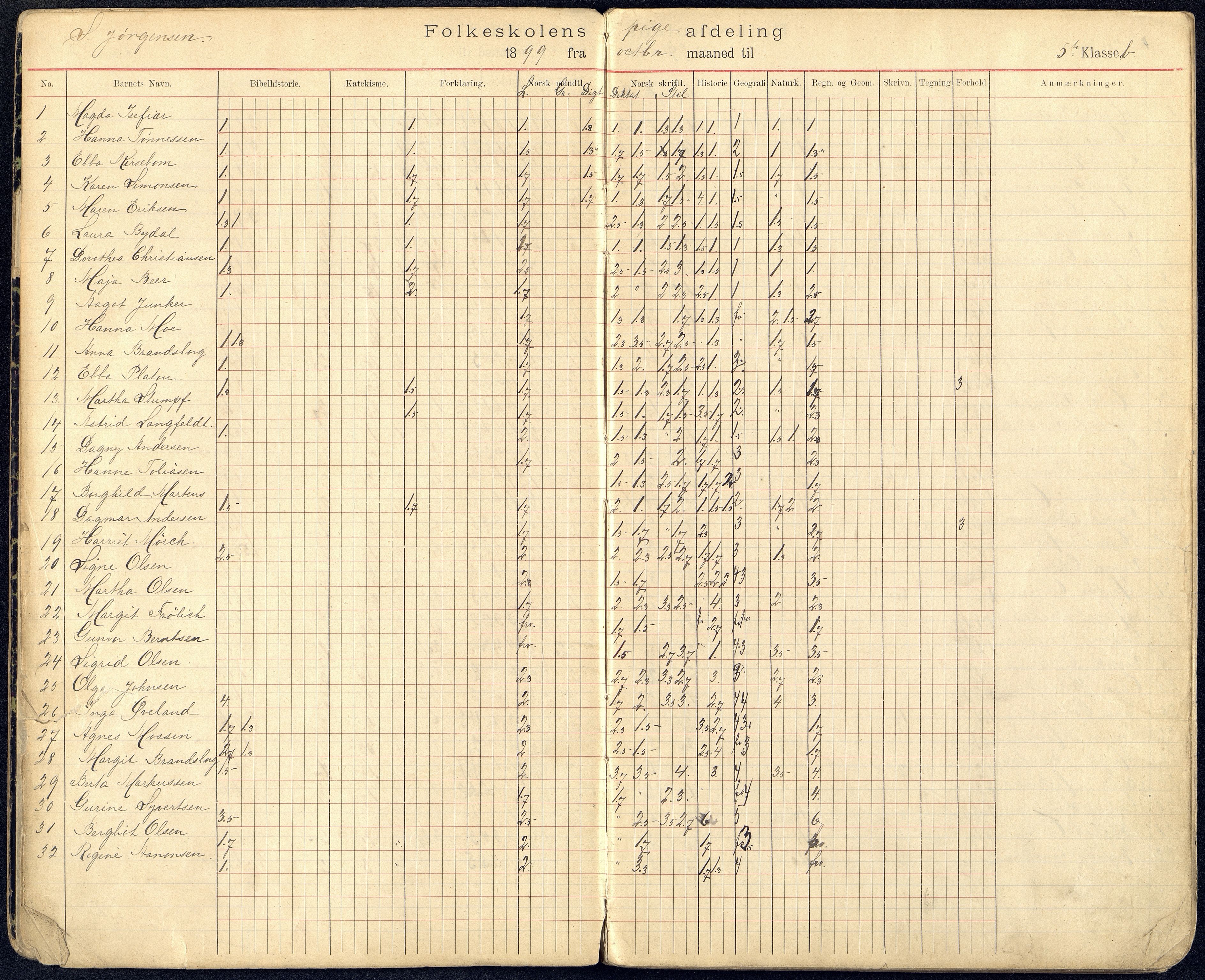 Kristiansand By - Kongensgate Skole, ARKSOR/1001KG560/G/Gb/L0002/0003: Karakterprotokoller / Karakterprotokoll, 1899-1903