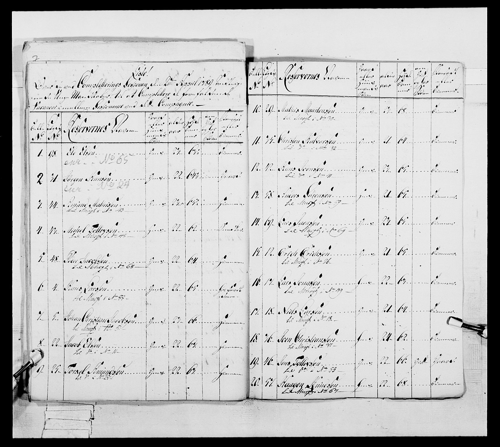 Generalitets- og kommissariatskollegiet, Det kongelige norske kommissariatskollegium, AV/RA-EA-5420/E/Eh/L0046: 2. Akershusiske nasjonale infanteriregiment, 1789, p. 187