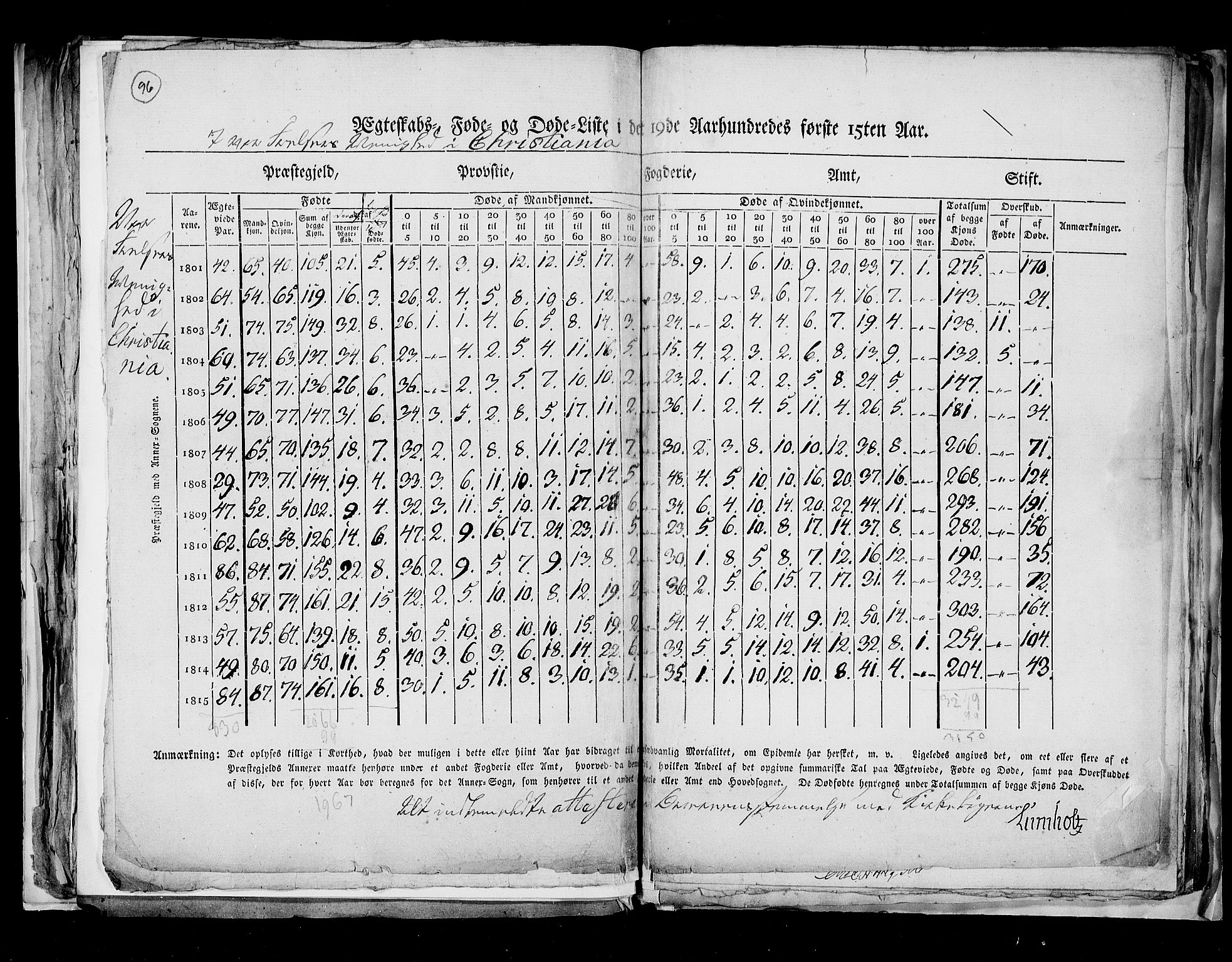 RA, Census 1815, vol. 8: Tromsø stift and cities, 1815, p. 96