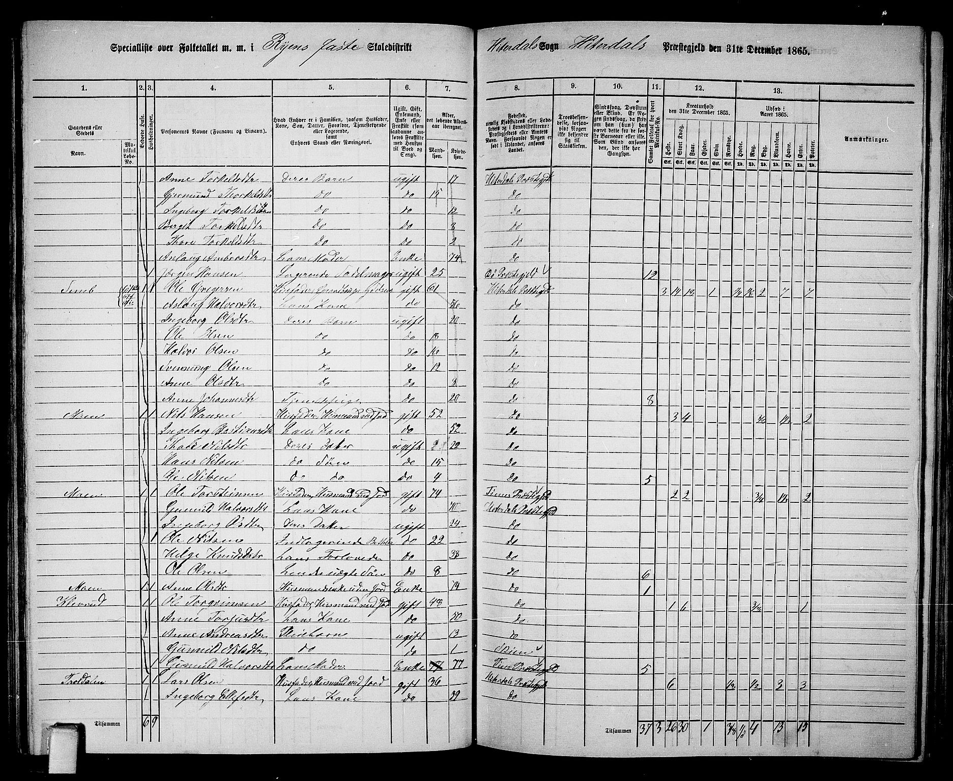 RA, 1865 census for Heddal, 1865, p. 59