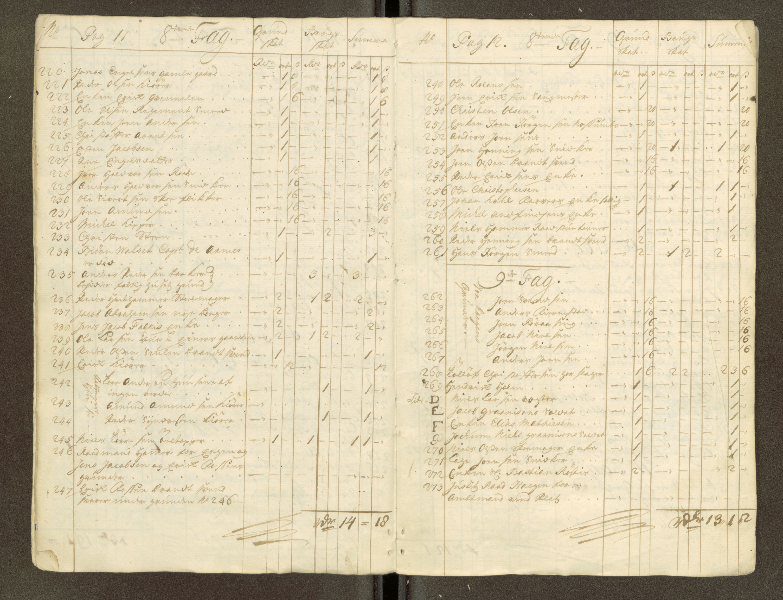Trondheim magistrat, AV/SAT-A-4372/D/Da/L0007: Skattemanntall, 1740-1745, p. 47