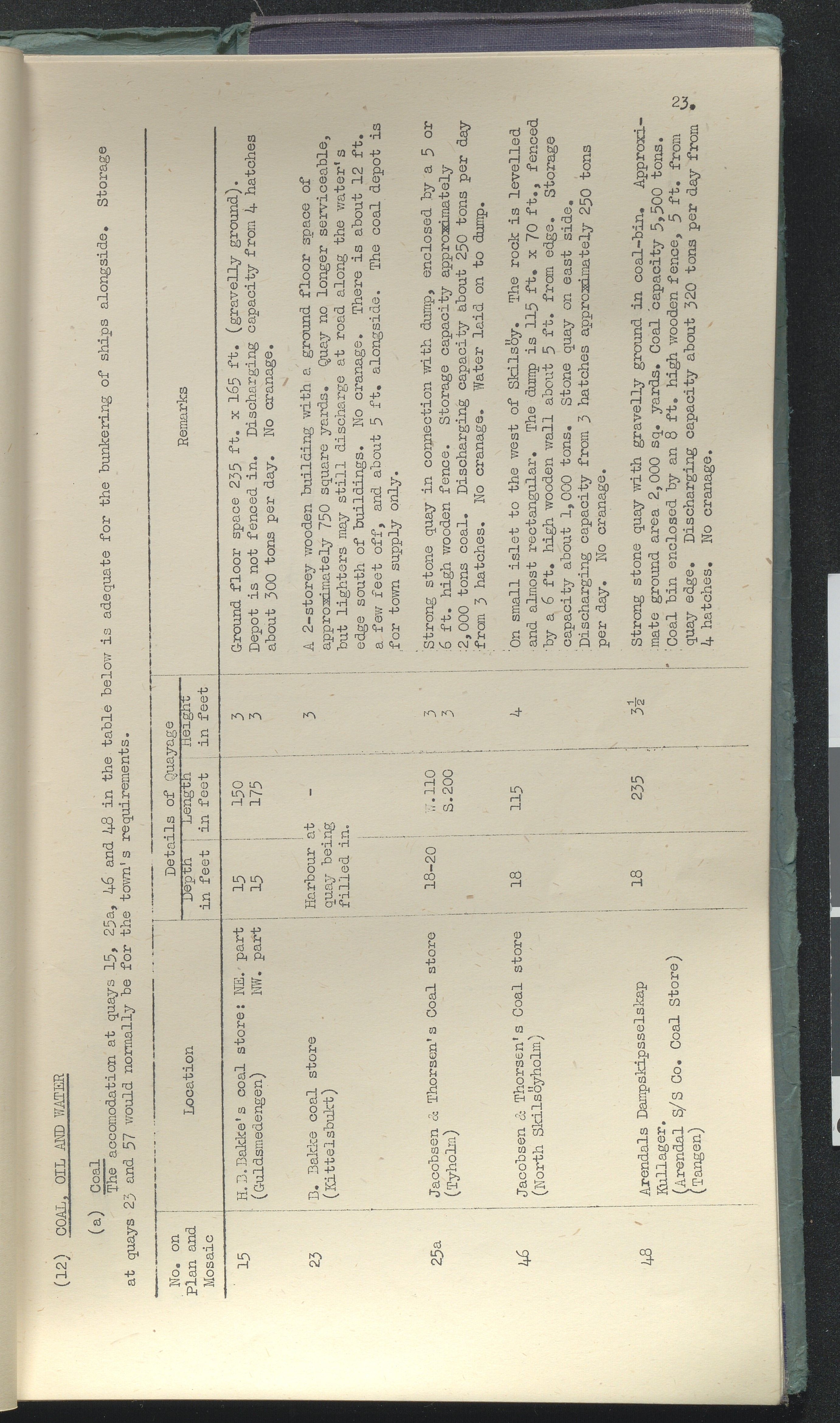 Inter-Services Topographic Department, AAKS/PA-3083/F/L0001: Arendal Port and Town, 1944, p. 23