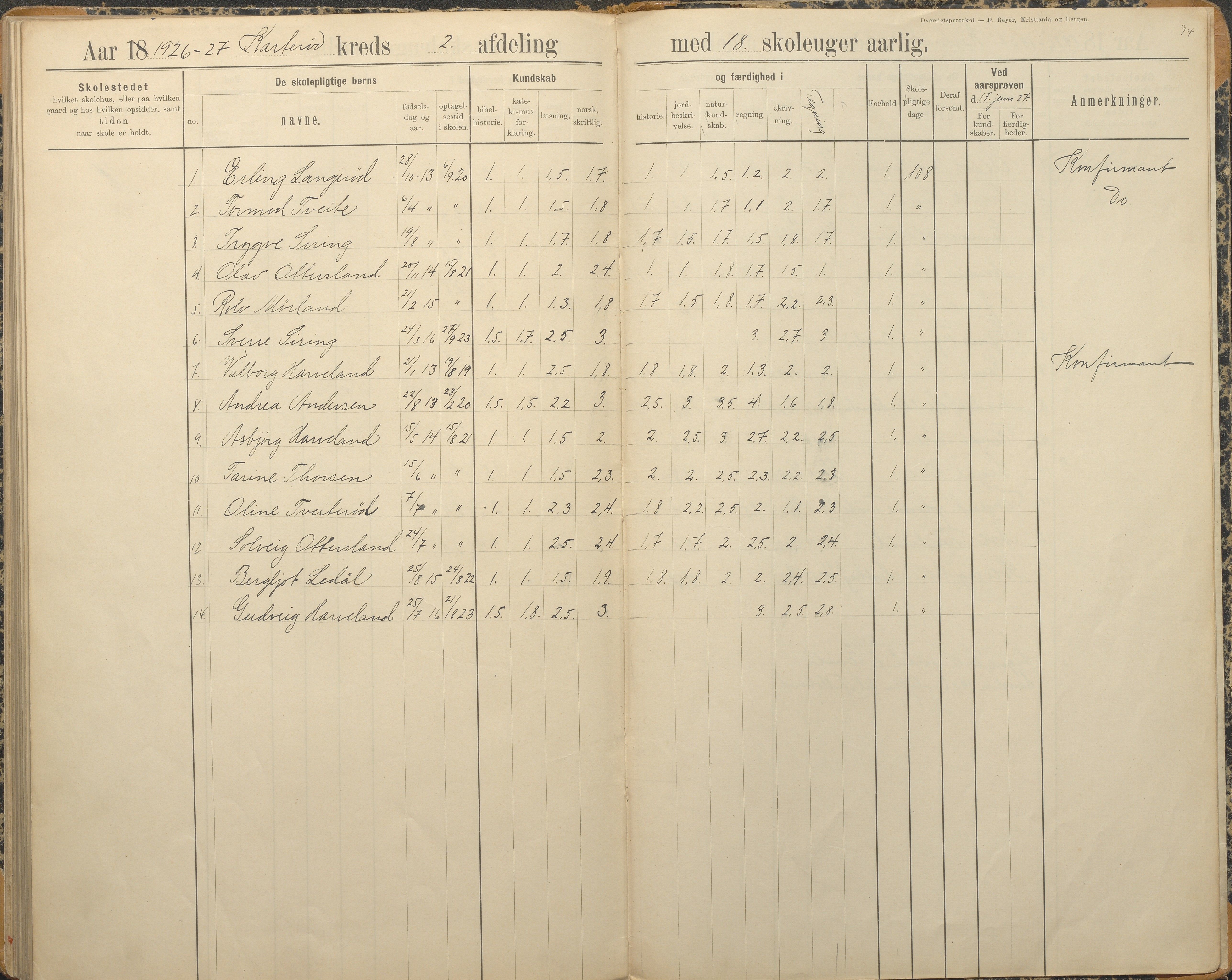 Austre Moland kommune, AAKS/KA0918-PK/09/09c/L0009: Skoleprotokoll, 1891-1938, p. 94