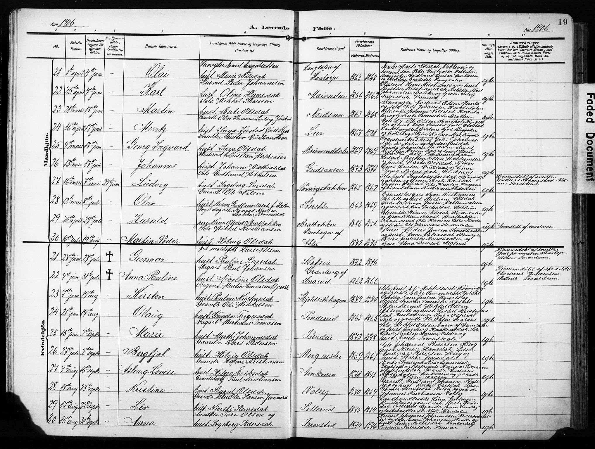 Furnes prestekontor, SAH/PREST-012/L/La/L0001: Parish register (copy) no. 1, 1904-1933, p. 19