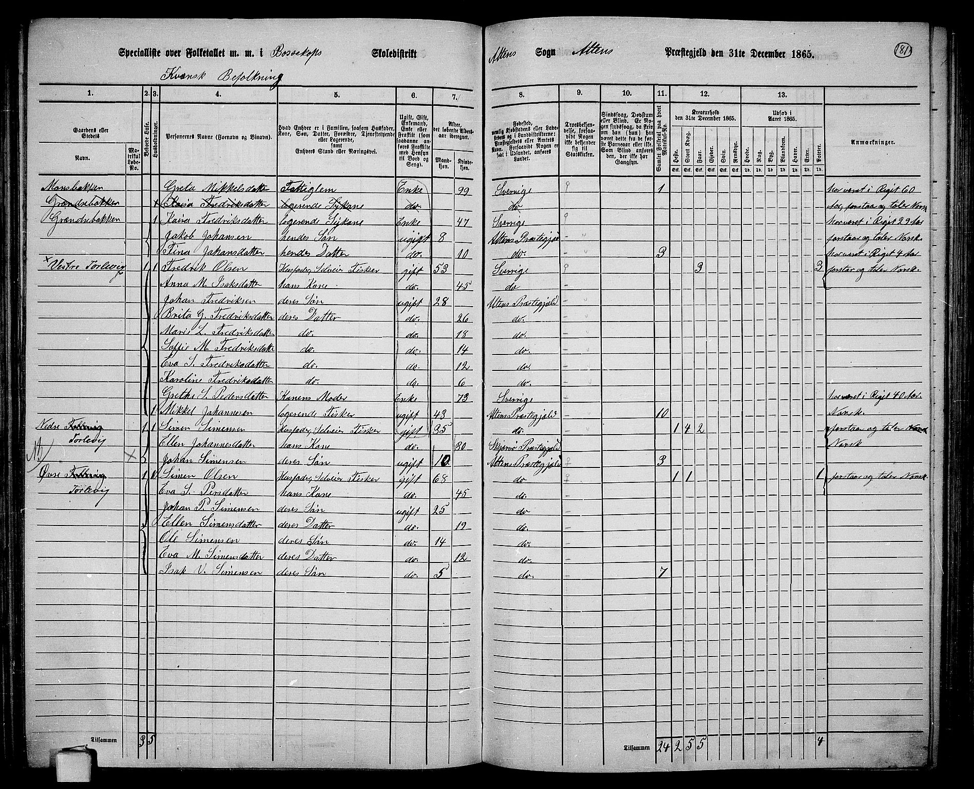 RA, 1865 census for Alta, 1865, p. 16