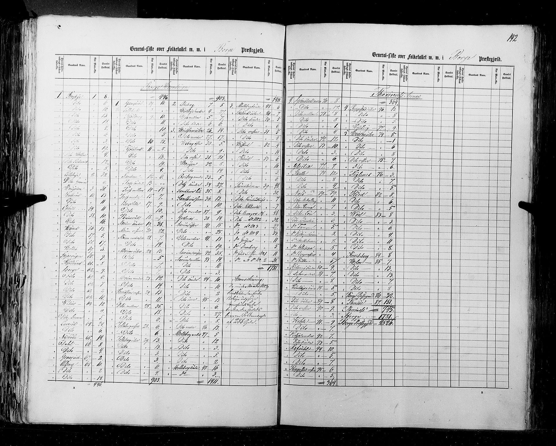 RA, Census 1855, vol. 1: Akershus amt, Smålenenes amt og Hedemarken amt, 1855, p. 192