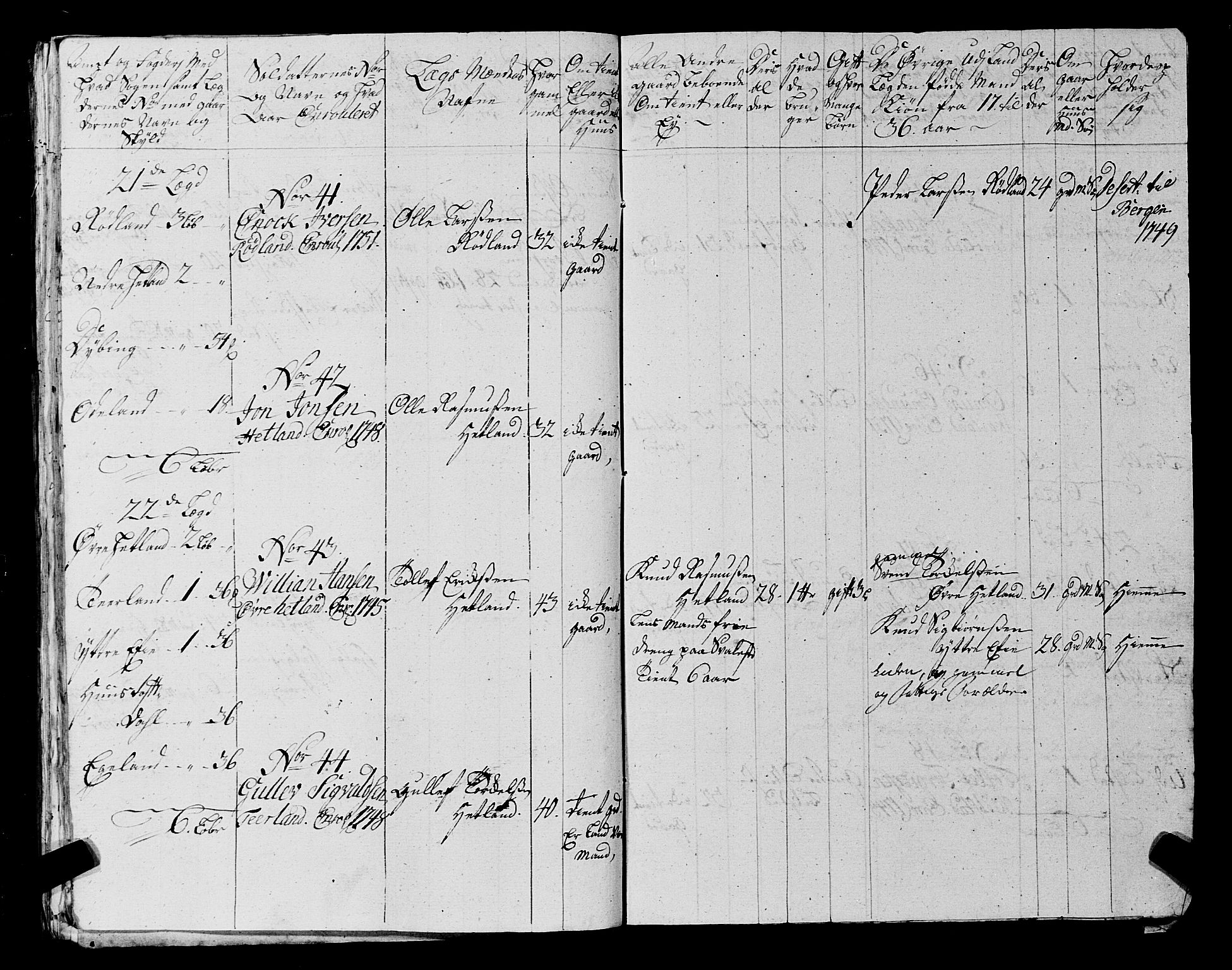 Fylkesmannen i Rogaland, AV/SAST-A-101928/99/3/325/325CA, 1655-1832, p. 4530