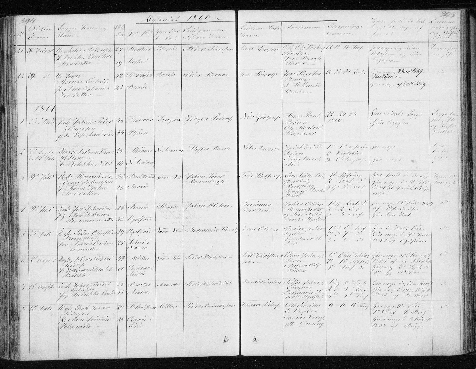 Ministerialprotokoller, klokkerbøker og fødselsregistre - Nordland, SAT/A-1459/834/L0511: Parish register (copy) no. 834C02, 1848-1862, p. 394-395