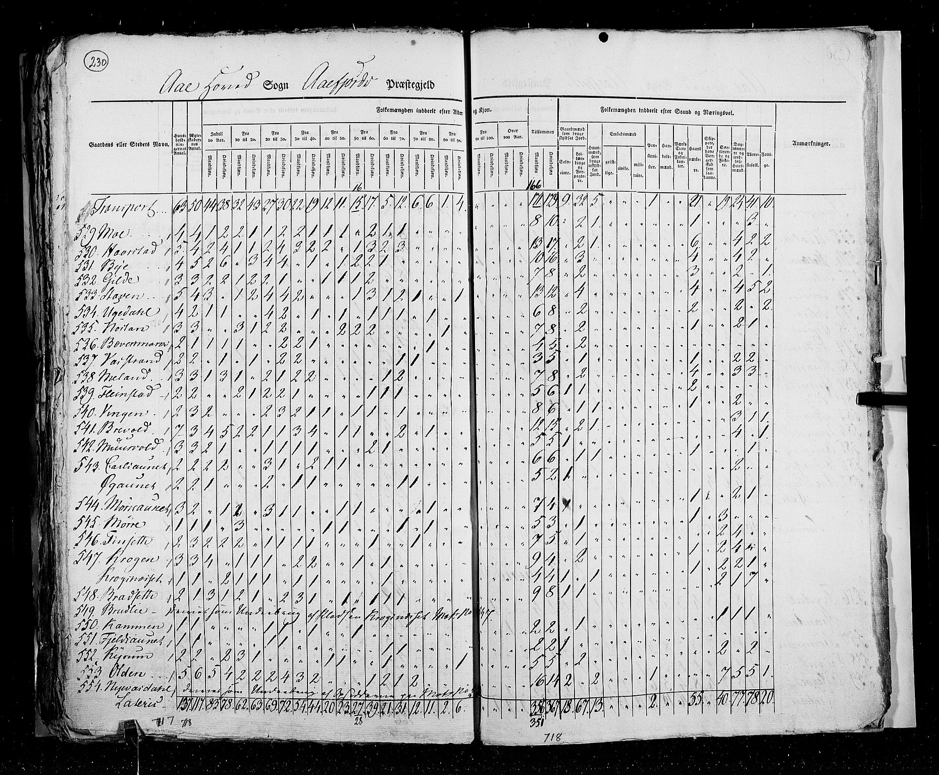 RA, Census 1825, vol. 16: Søndre Trondhjem amt, 1825, p. 230
