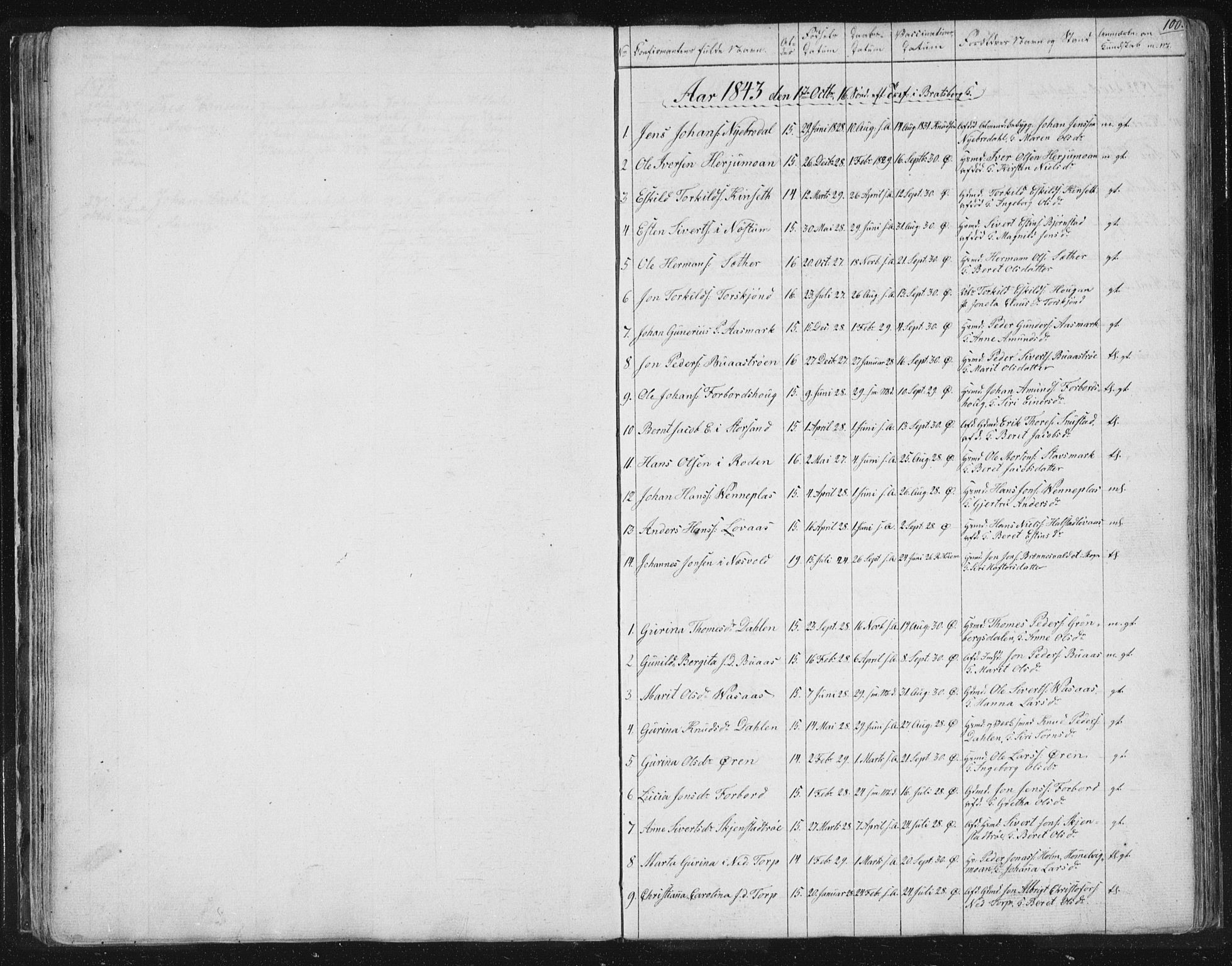 Ministerialprotokoller, klokkerbøker og fødselsregistre - Sør-Trøndelag, SAT/A-1456/616/L0406: Parish register (official) no. 616A03, 1843-1879, p. 100