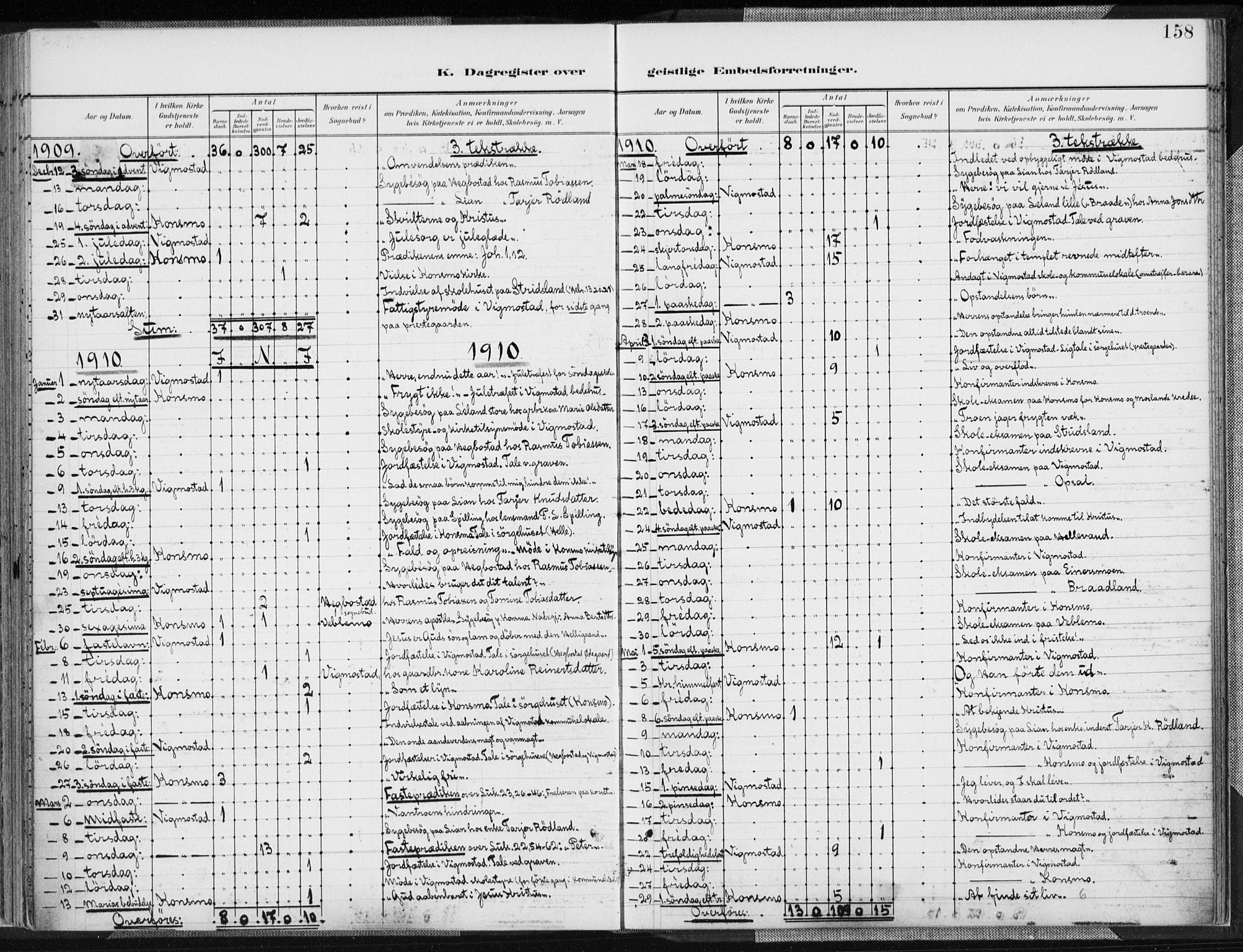 Nord-Audnedal sokneprestkontor, AV/SAK-1111-0032/F/Fa/Fab/L0004: Parish register (official) no. A 4, 1901-1917, p. 158