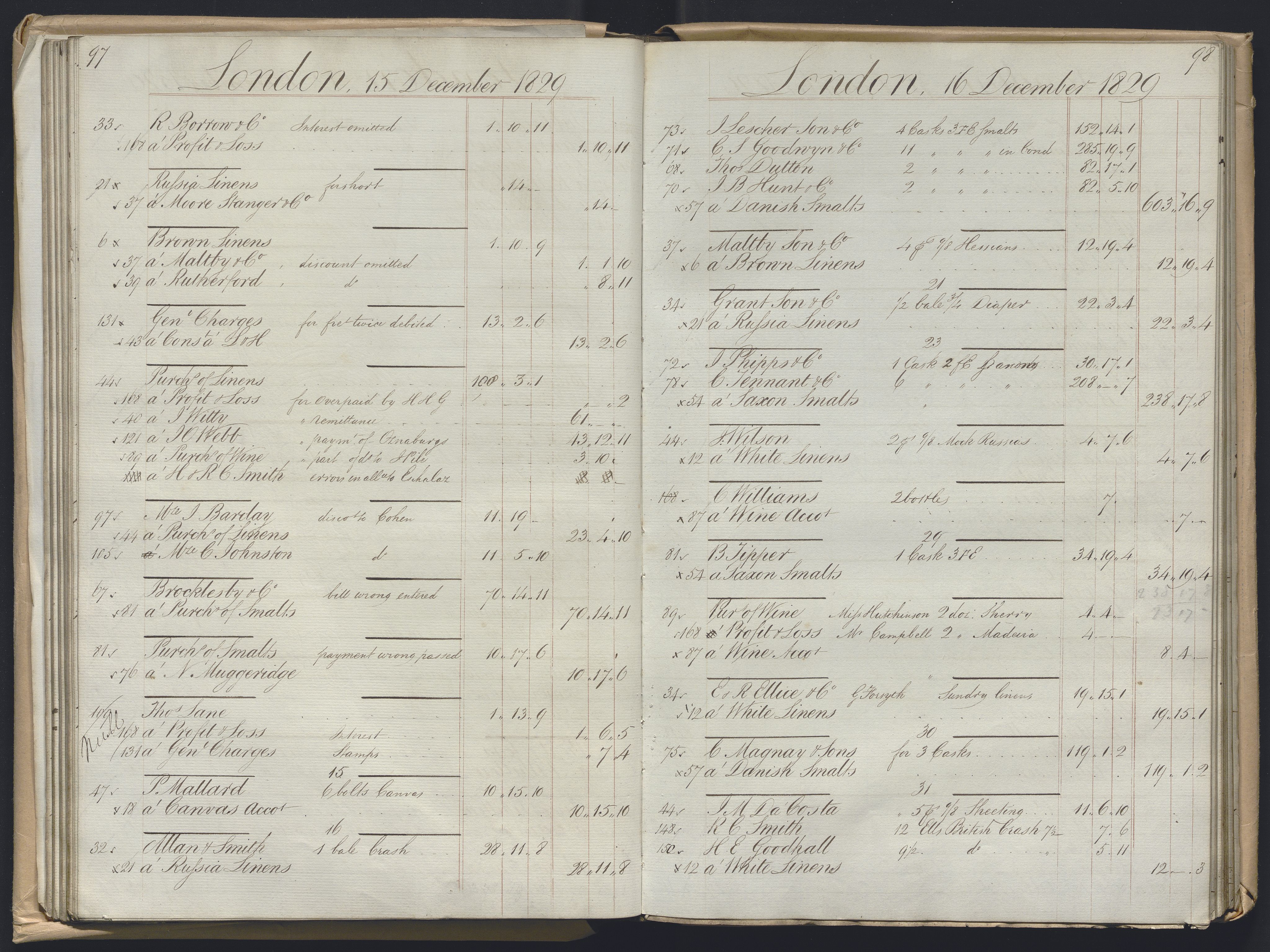 Smith, Goodhall & Reeves, AV/RA-PA-0586/R/L0001: Dagbok (Daybook) A, 1829-1831, p. 97-98