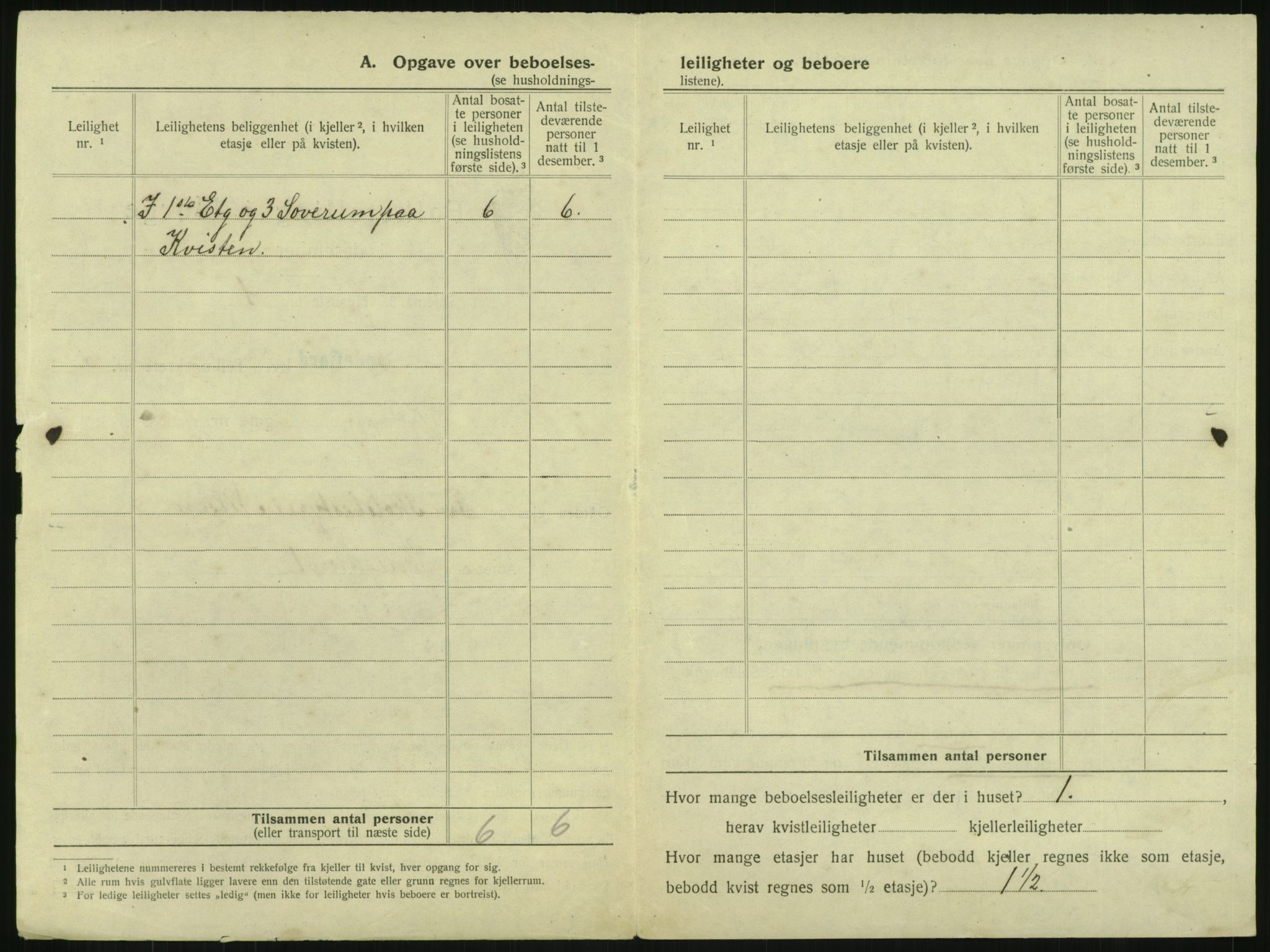 SAKO, 1920 census for Sandefjord, 1920, p. 717