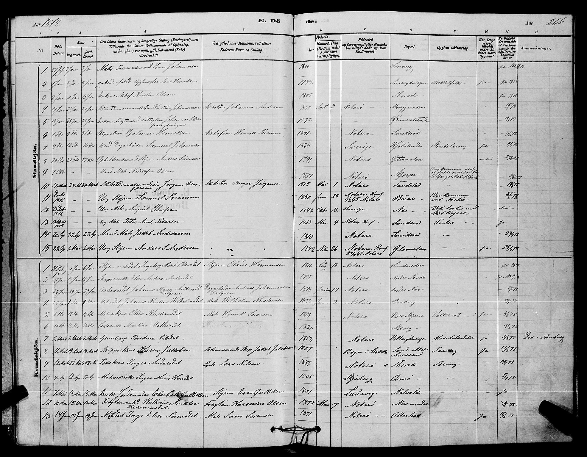 Nøtterøy kirkebøker, AV/SAKO-A-354/G/Ga/L0003: Parish register (copy) no. I 3, 1878-1893, p. 266