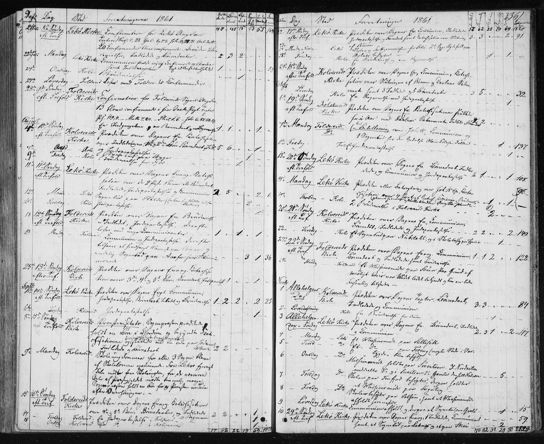 Ministerialprotokoller, klokkerbøker og fødselsregistre - Nord-Trøndelag, SAT/A-1458/780/L0641: Parish register (official) no. 780A06, 1857-1874, p. 361