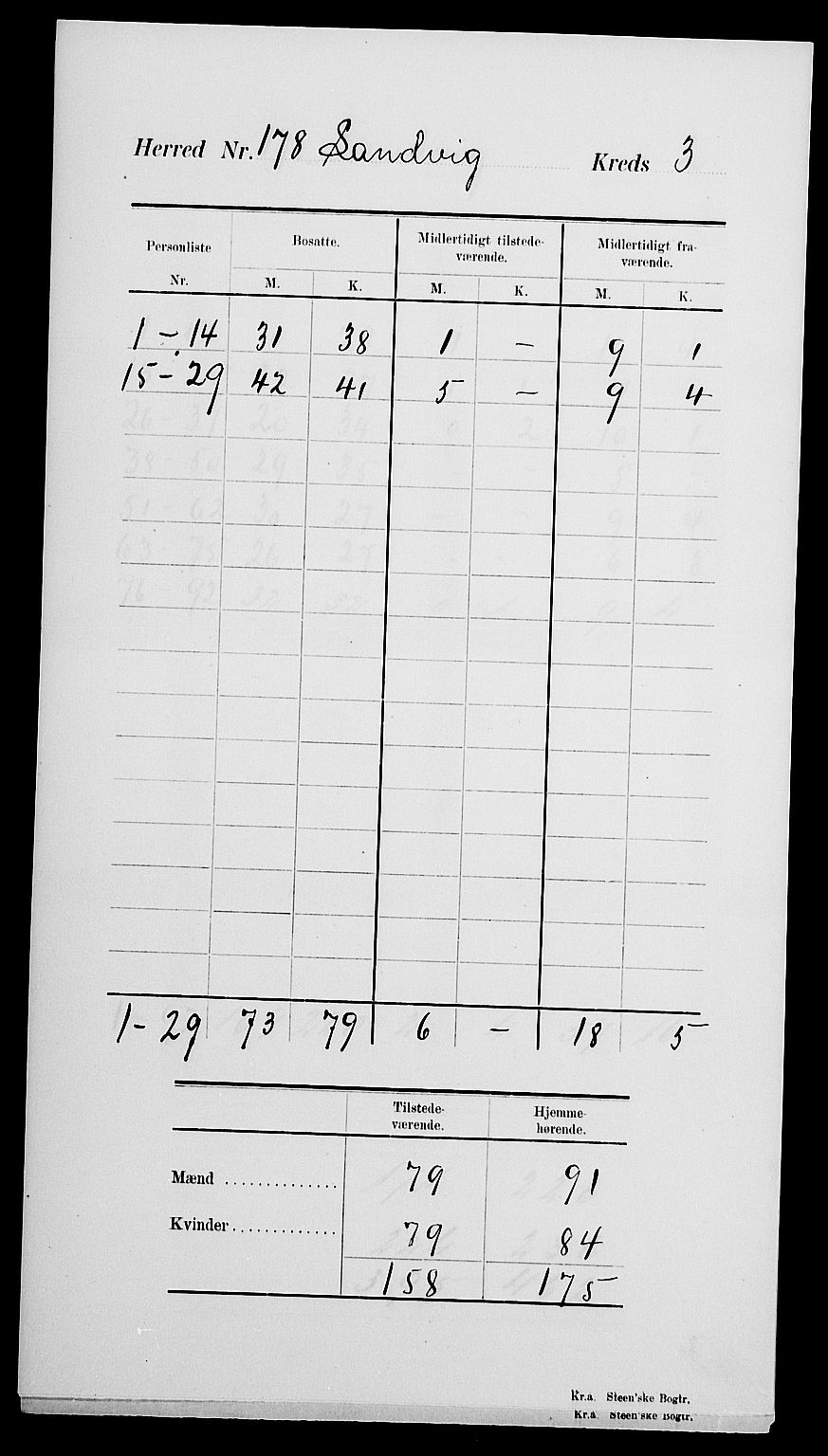 SAK, 1900 census for Landvik, 1900, p. 9