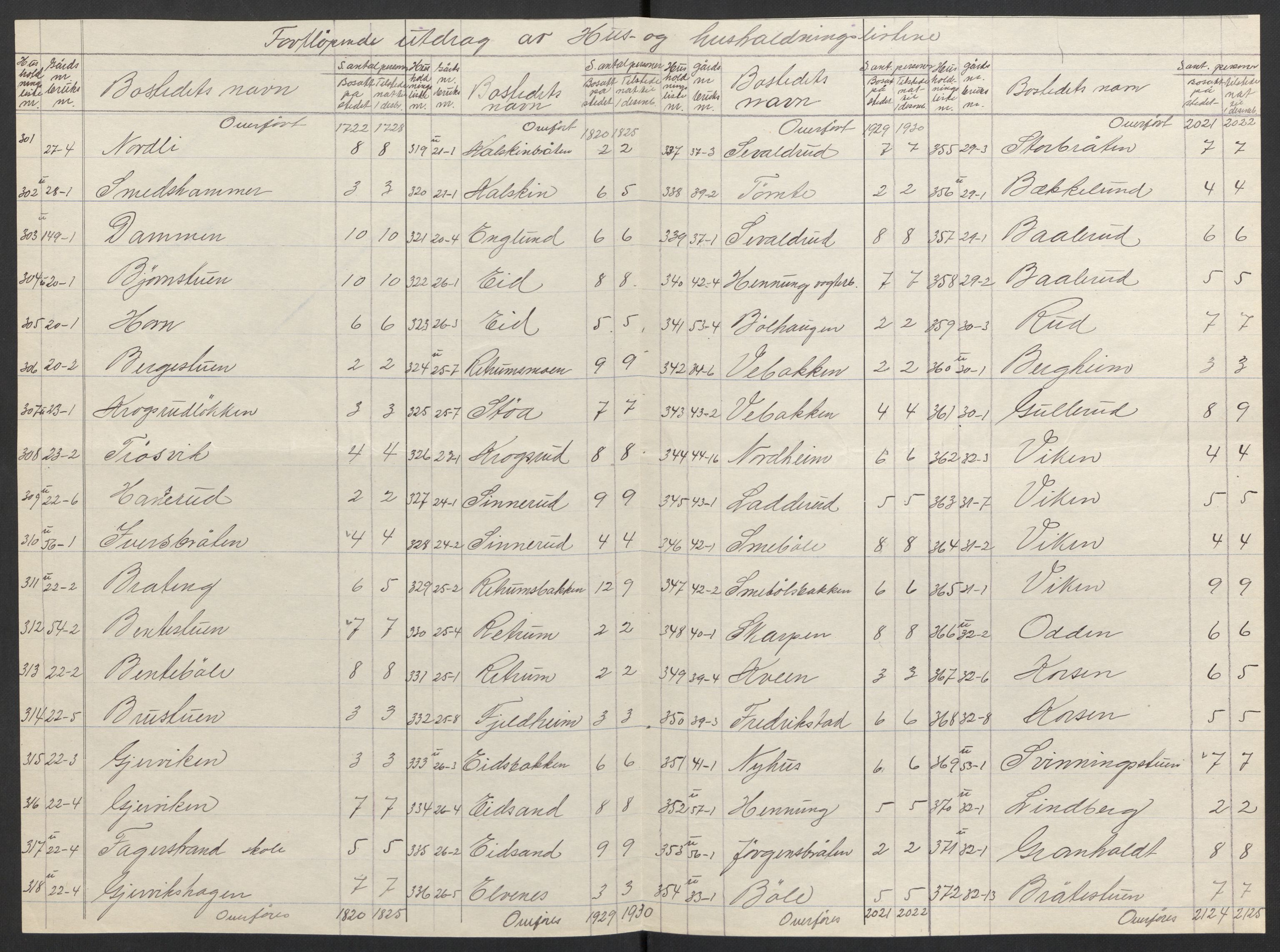 SAH, 1920 census for Brandbu, 1920, p. 22