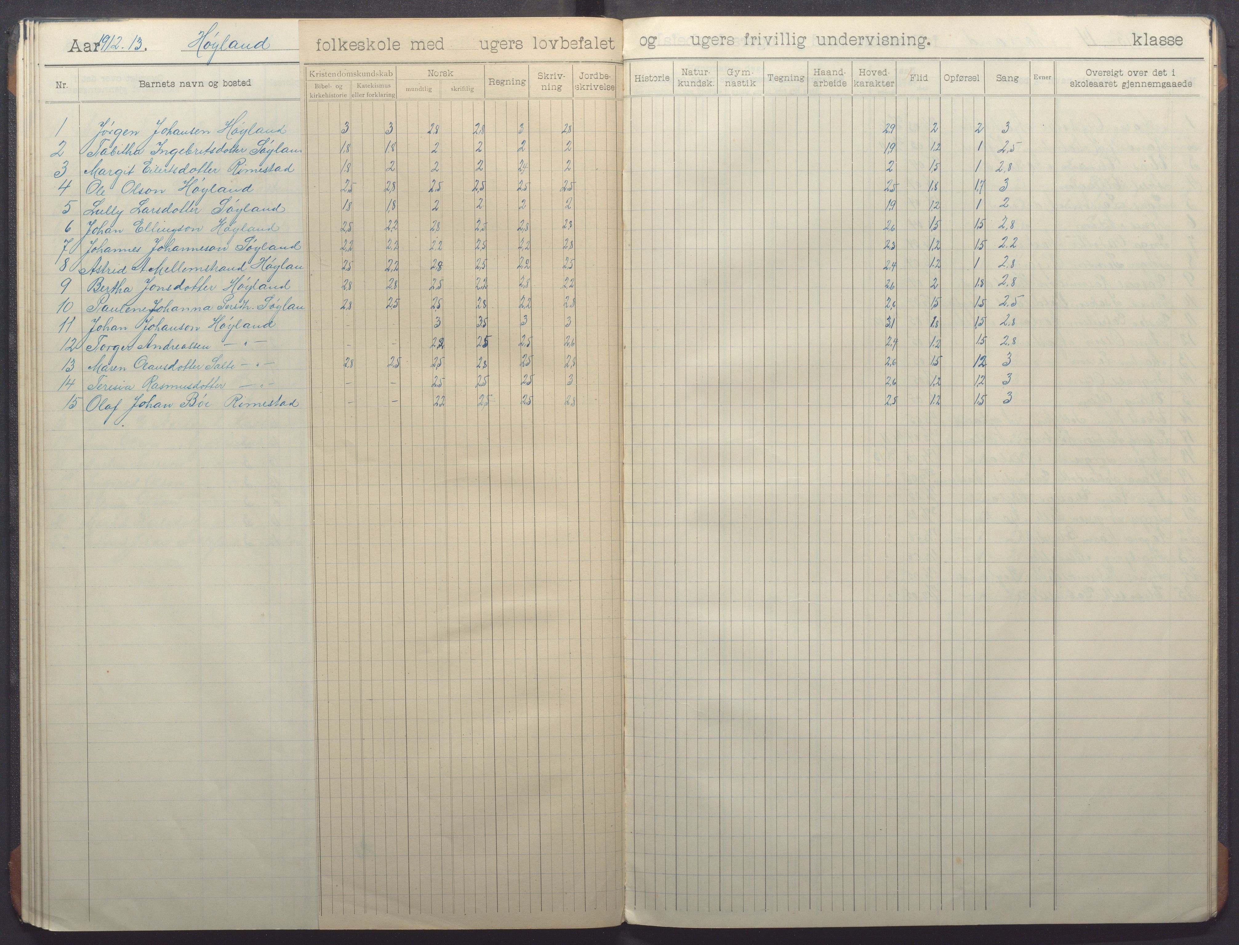 Nærbø kommune - Høyland skole, IKAR/-, 1906-1915, p. 40