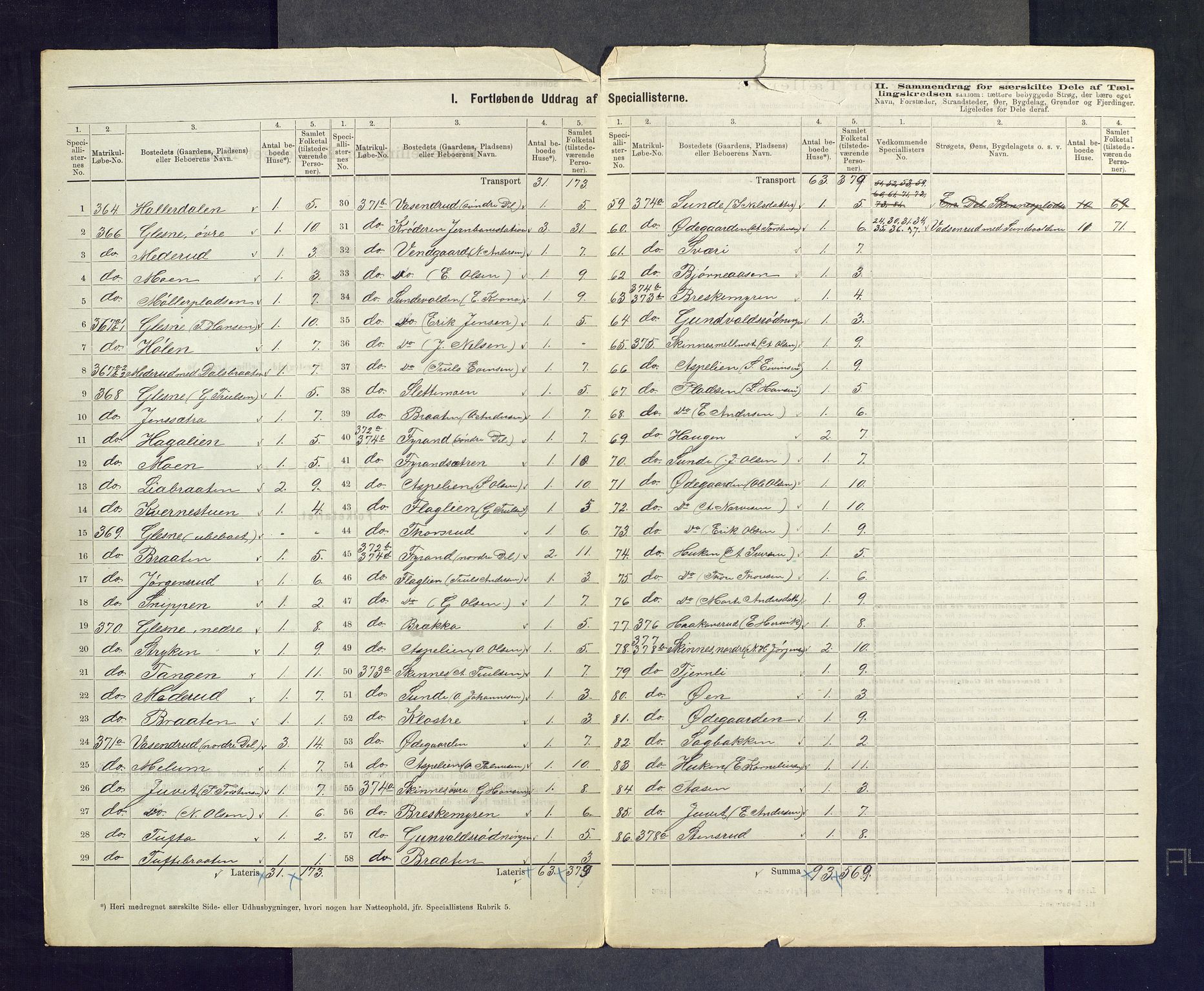 SAKO, 1875 census for 0621P Sigdal, 1875, p. 35