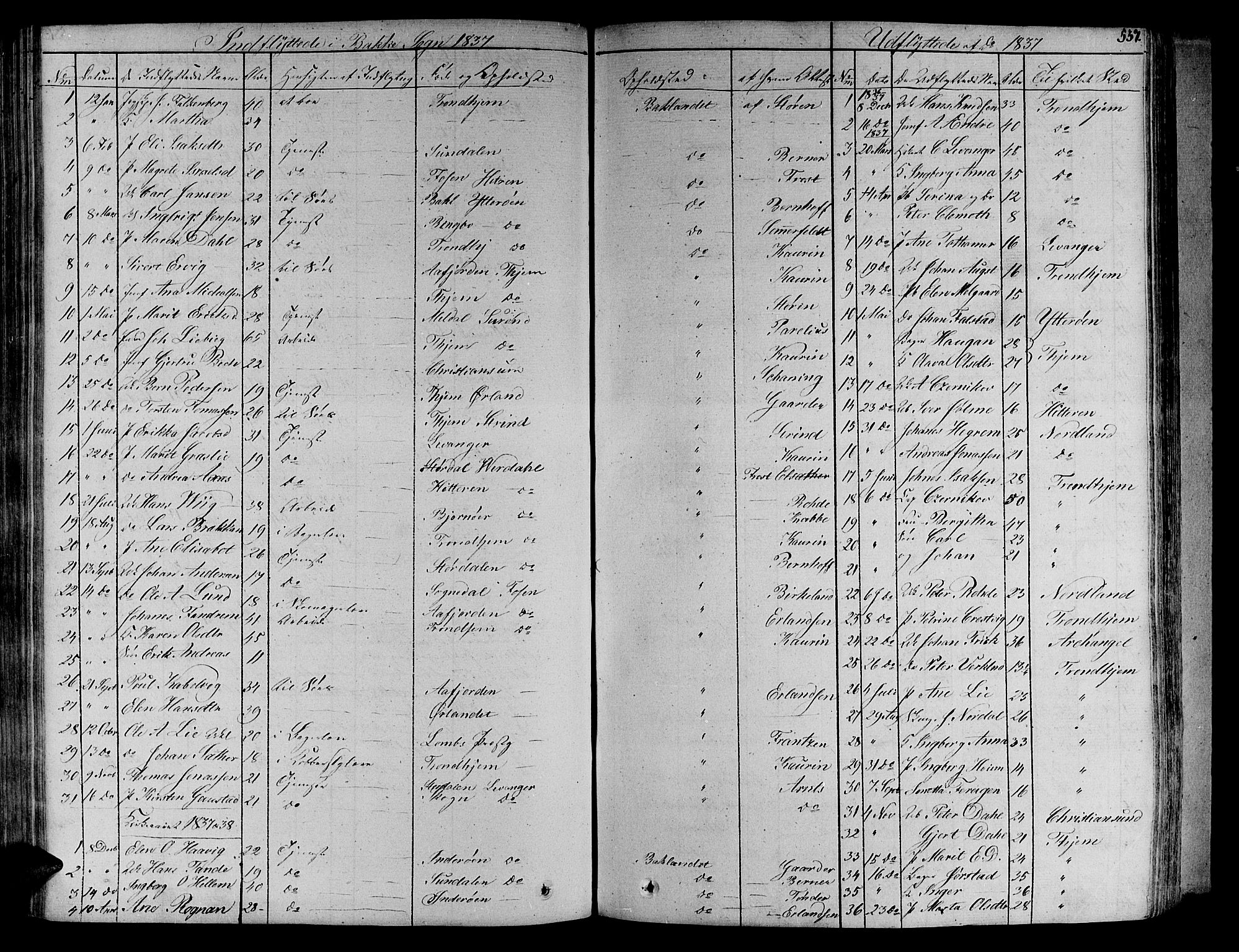 Ministerialprotokoller, klokkerbøker og fødselsregistre - Sør-Trøndelag, SAT/A-1456/606/L0287: Parish register (official) no. 606A04 /2, 1826-1840, p. 537