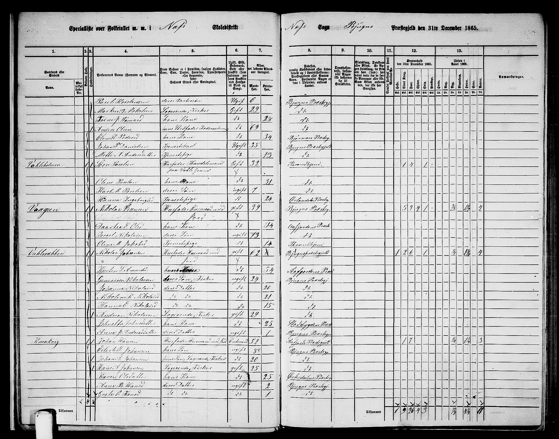 RA, 1865 census for Bjugn, 1865, p. 16