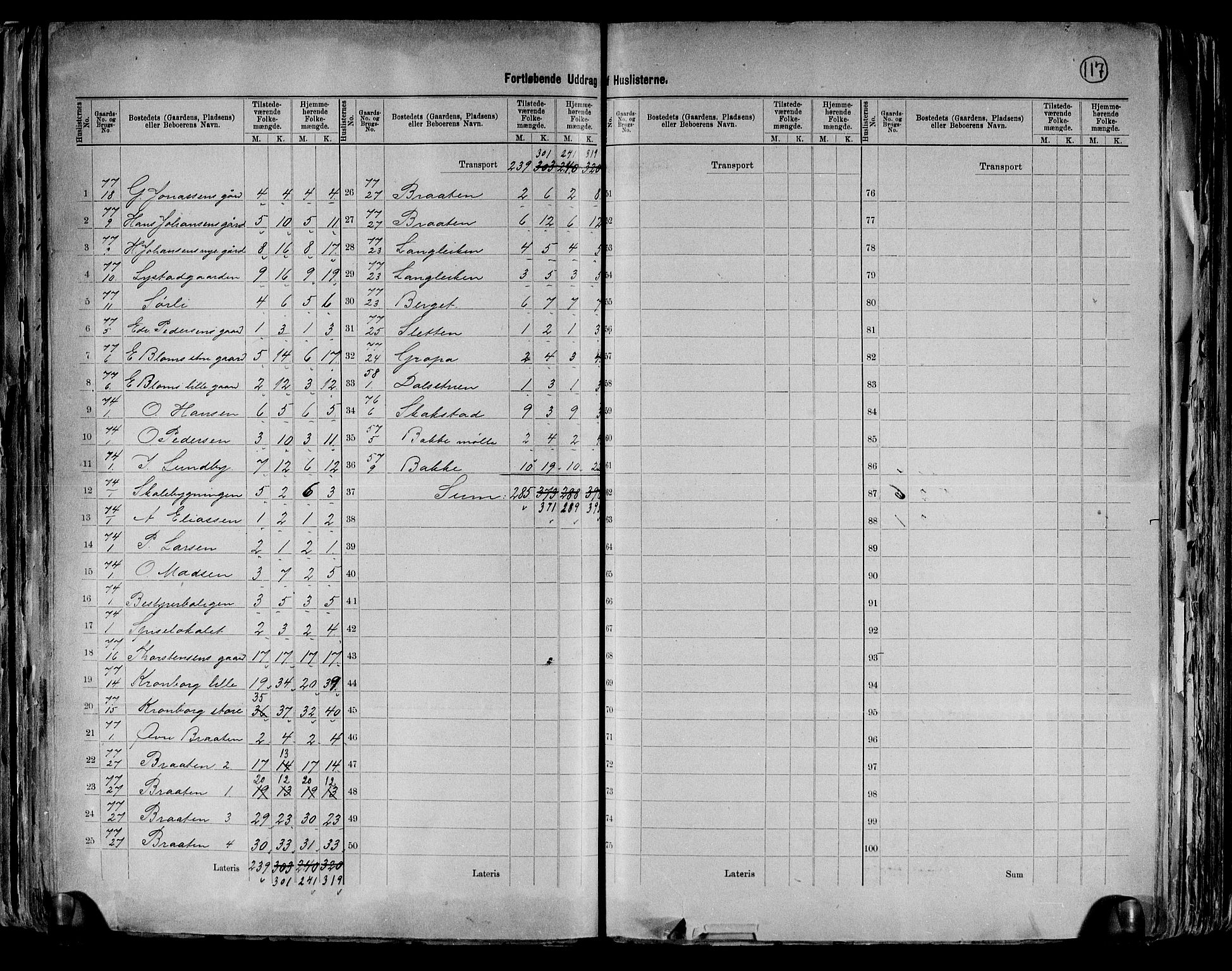 RA, 1891 census for 0218 Aker, 1891, p. 35