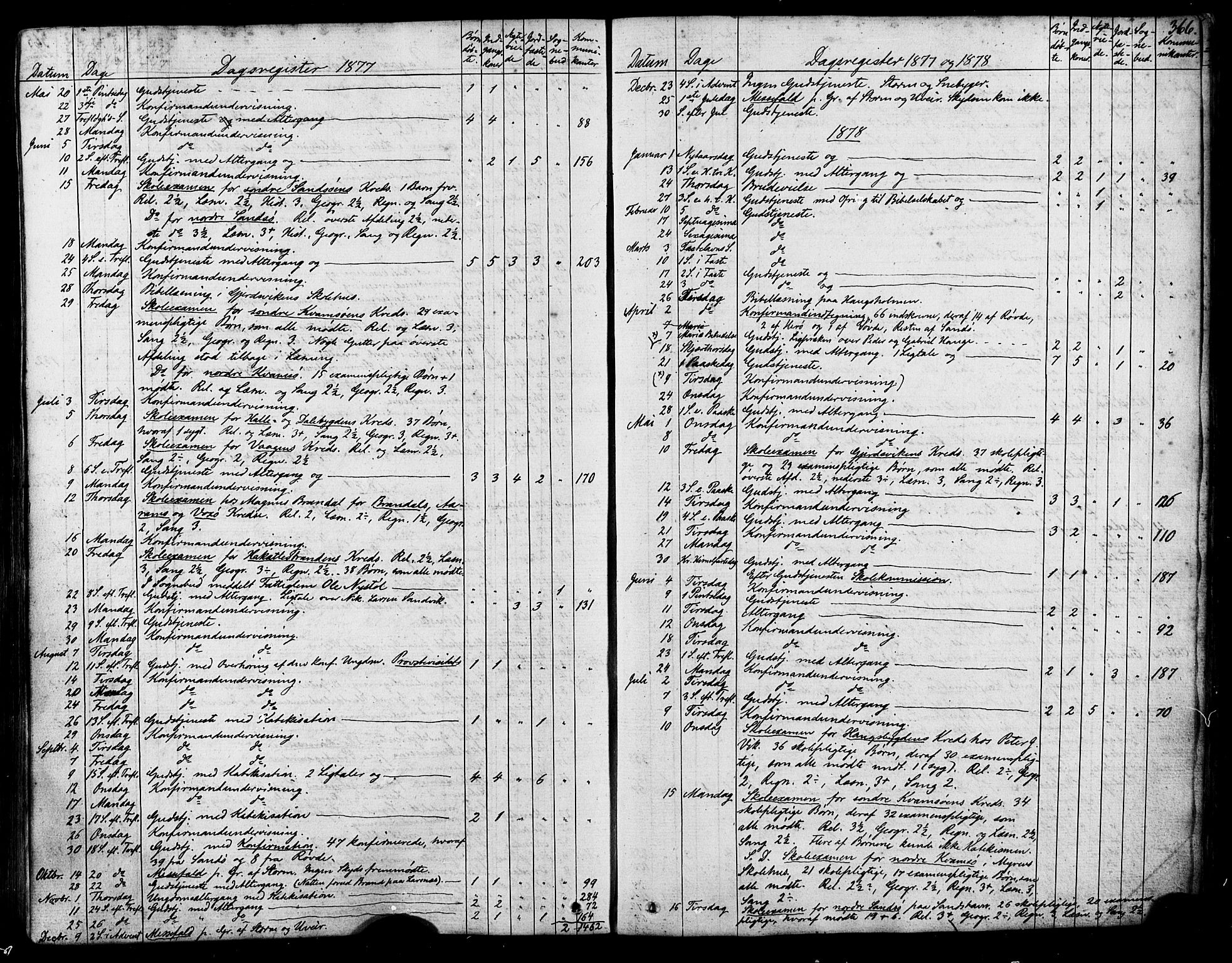 Ministerialprotokoller, klokkerbøker og fødselsregistre - Møre og Romsdal, AV/SAT-A-1454/503/L0034: Parish register (official) no. 503A02, 1841-1884, p. 366