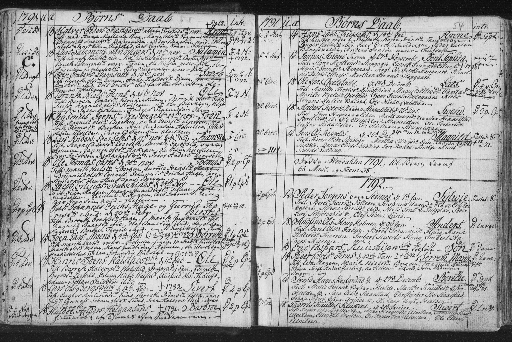 Ministerialprotokoller, klokkerbøker og fødselsregistre - Nord-Trøndelag, SAT/A-1458/723/L0232: Parish register (official) no. 723A03, 1781-1804, p. 54