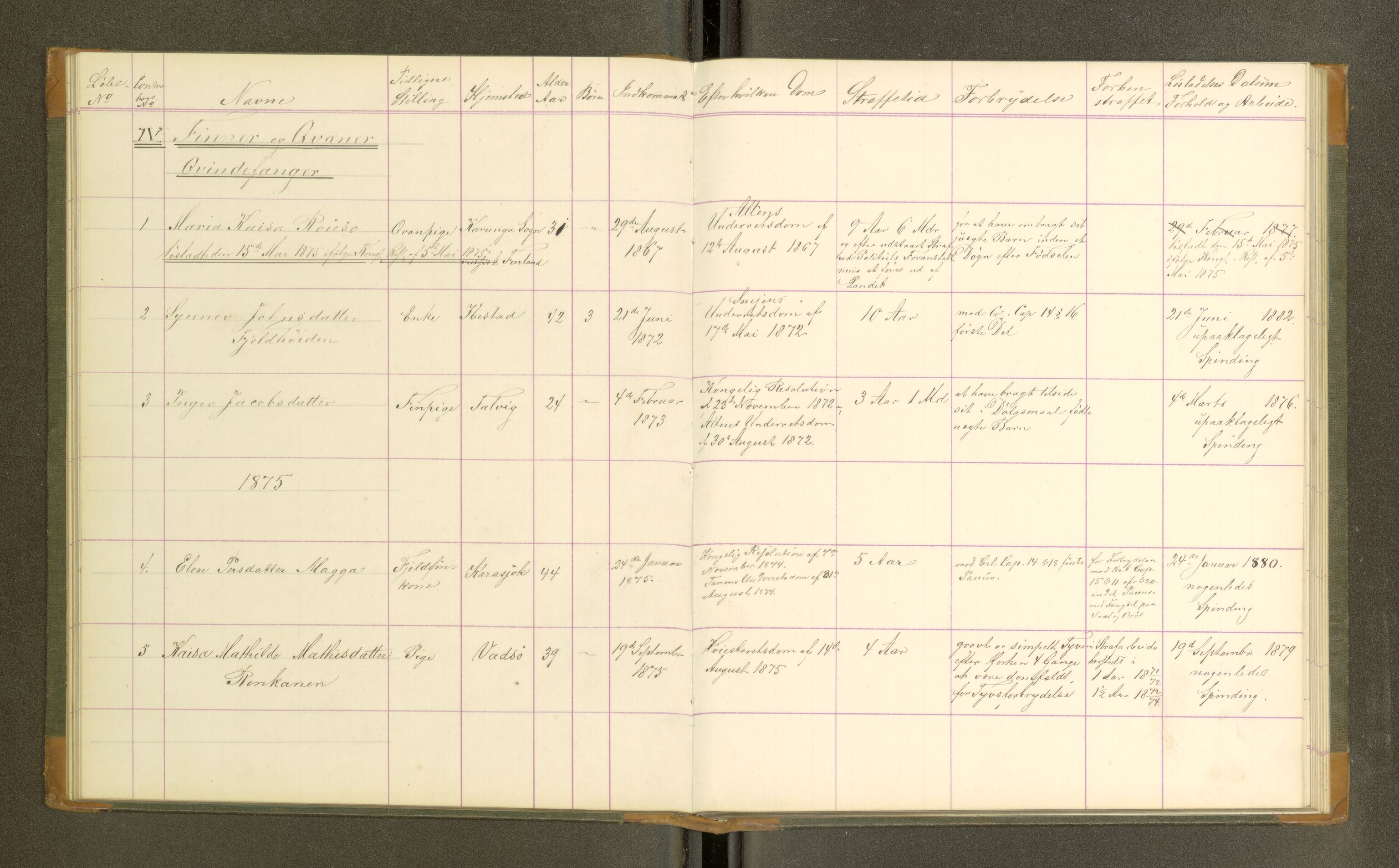 Trondheim tukthus, SAT/A-4619/05/65/L0031: 65.31 Fangeprotokoll, 1875