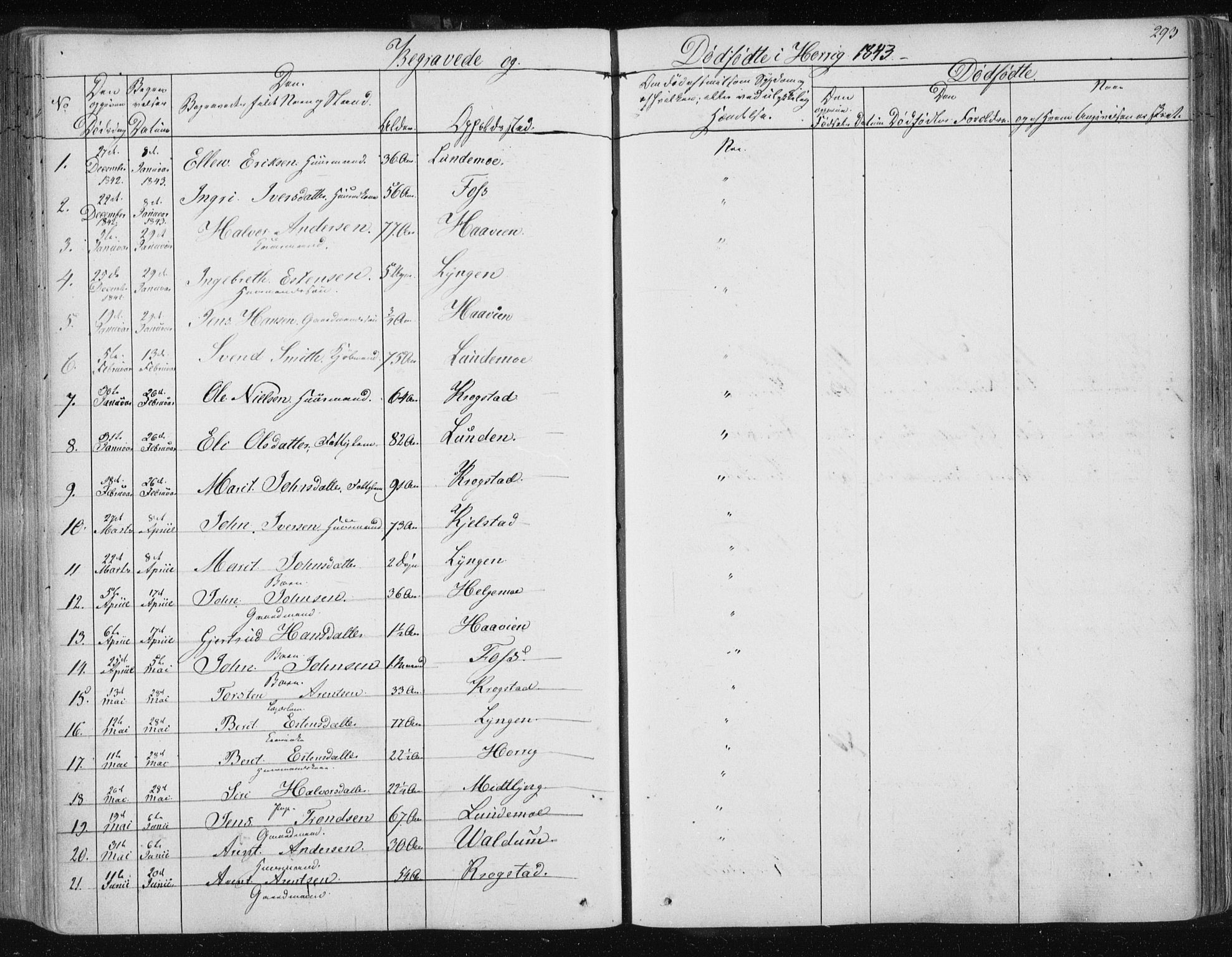 Ministerialprotokoller, klokkerbøker og fødselsregistre - Sør-Trøndelag, SAT/A-1456/687/L0998: Parish register (official) no. 687A05 /2, 1843-1849, p. 293