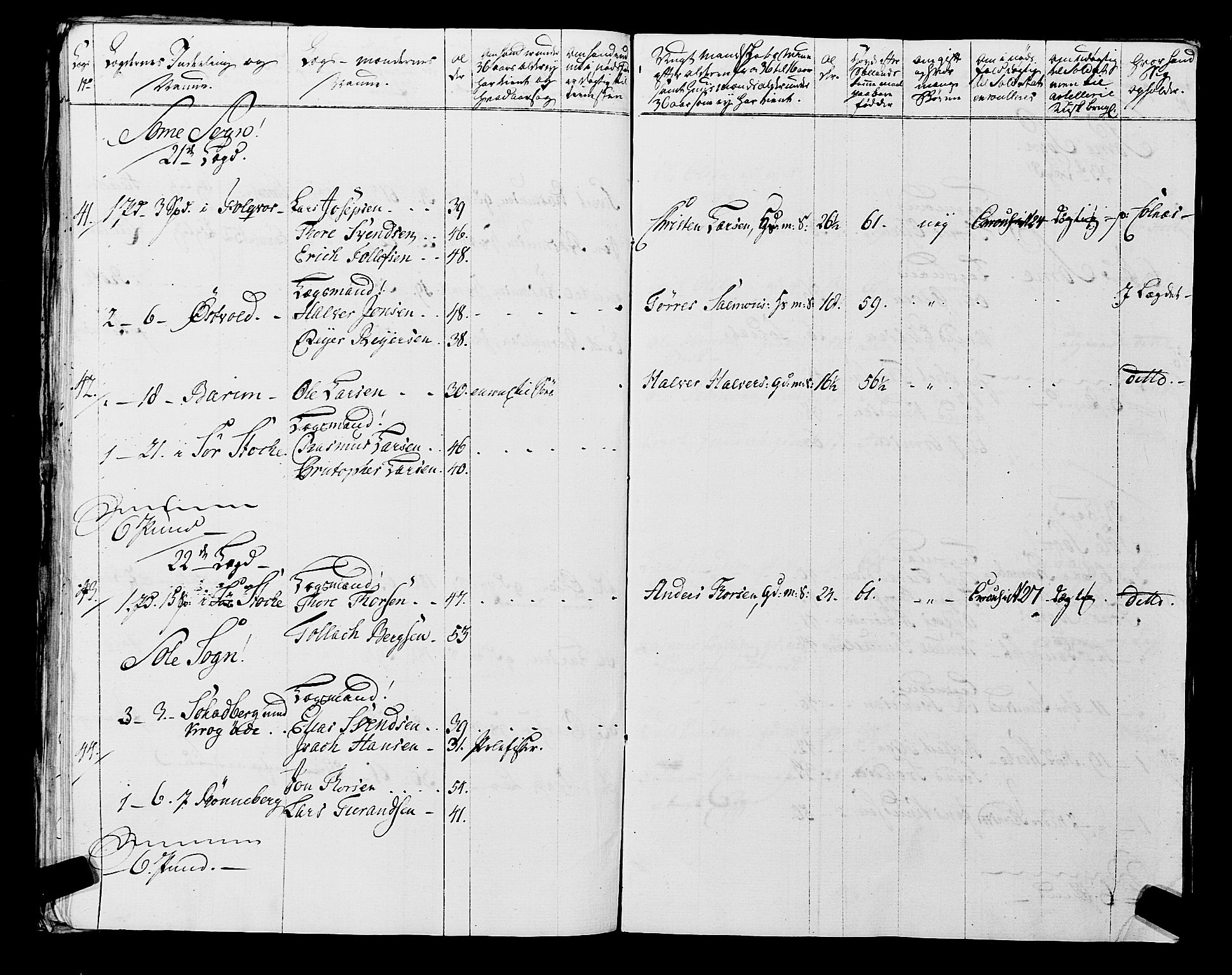 Fylkesmannen i Rogaland, AV/SAST-A-101928/99/3/325/325CA, 1655-1832, p. 5924
