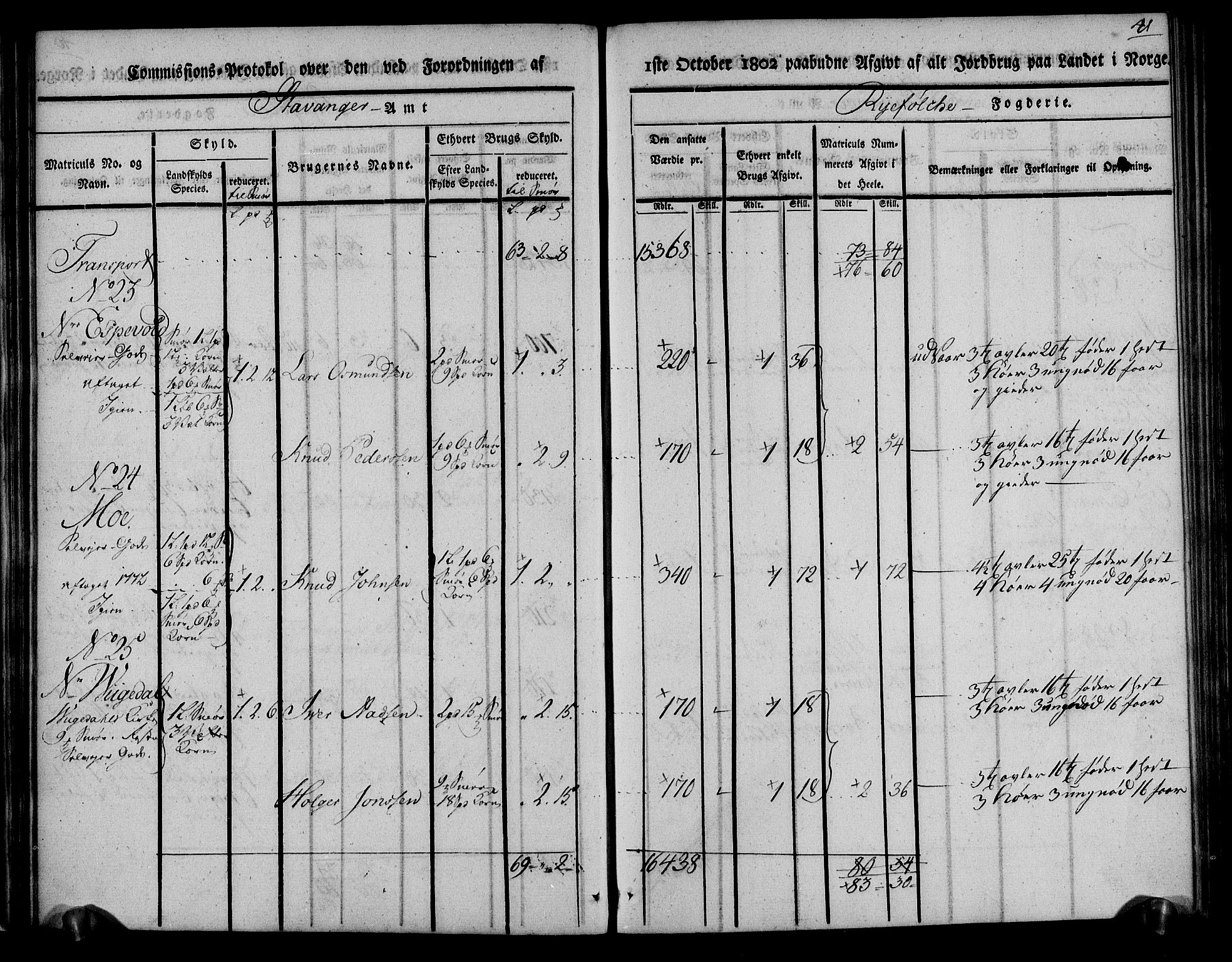 Rentekammeret inntil 1814, Realistisk ordnet avdeling, AV/RA-EA-4070/N/Ne/Nea/L0103: Ryfylke fogderi. Kommisjonsprotokoll for Vats, Vikedal, Sauda og Suldal skipreider, 1803, p. 42