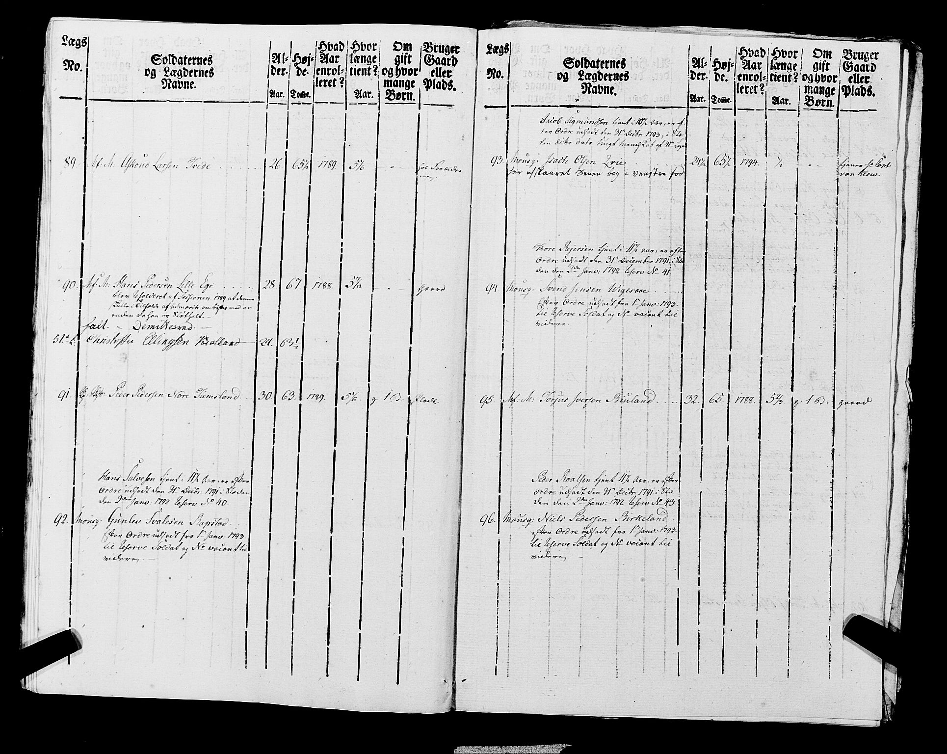 Fylkesmannen i Rogaland, AV/SAST-A-101928/99/3/325/325CA, 1655-1832, p. 7124