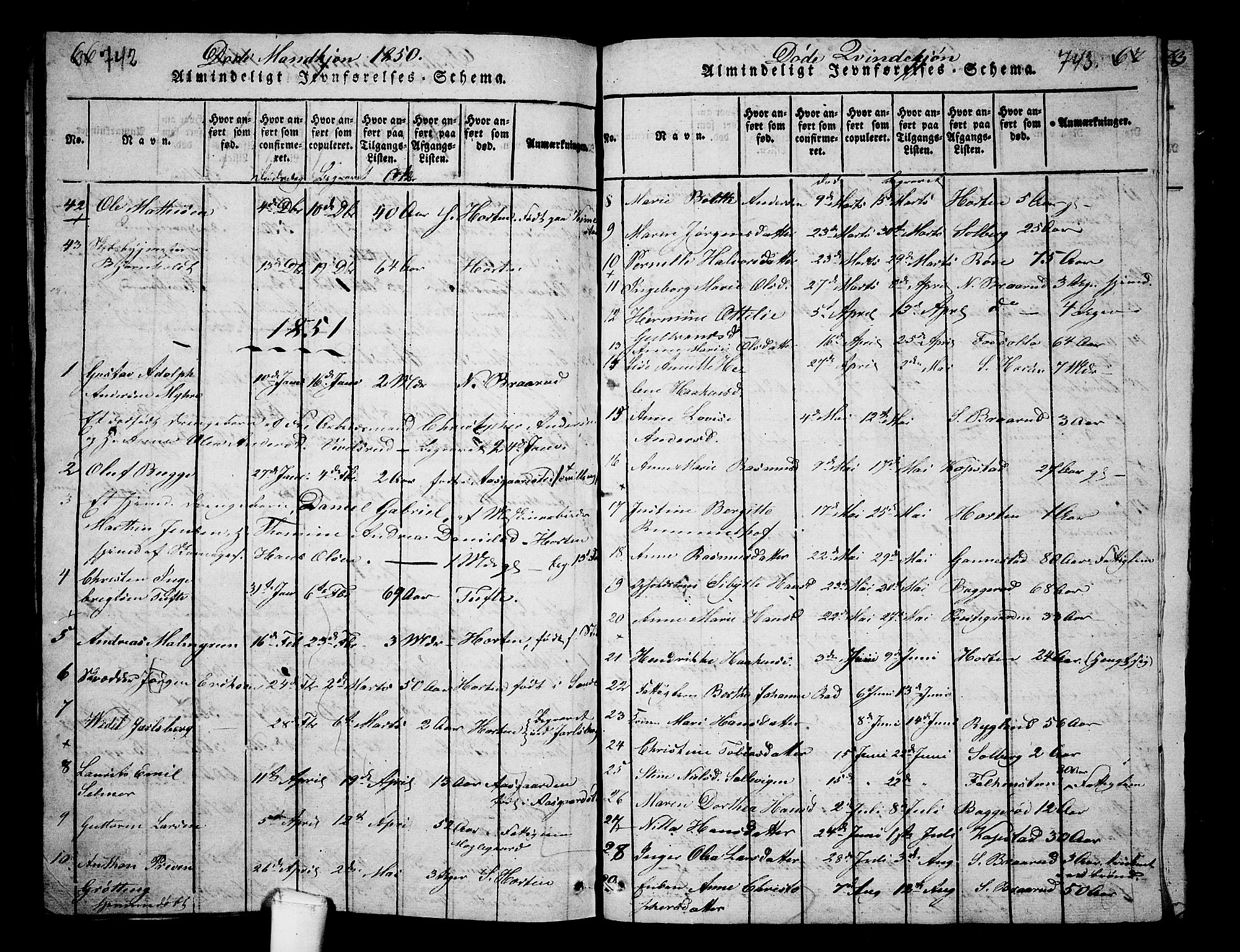 Borre kirkebøker, AV/SAKO-A-338/G/Ga/L0001: Parish register (copy) no. I 1, 1815-1851, p. 742-743