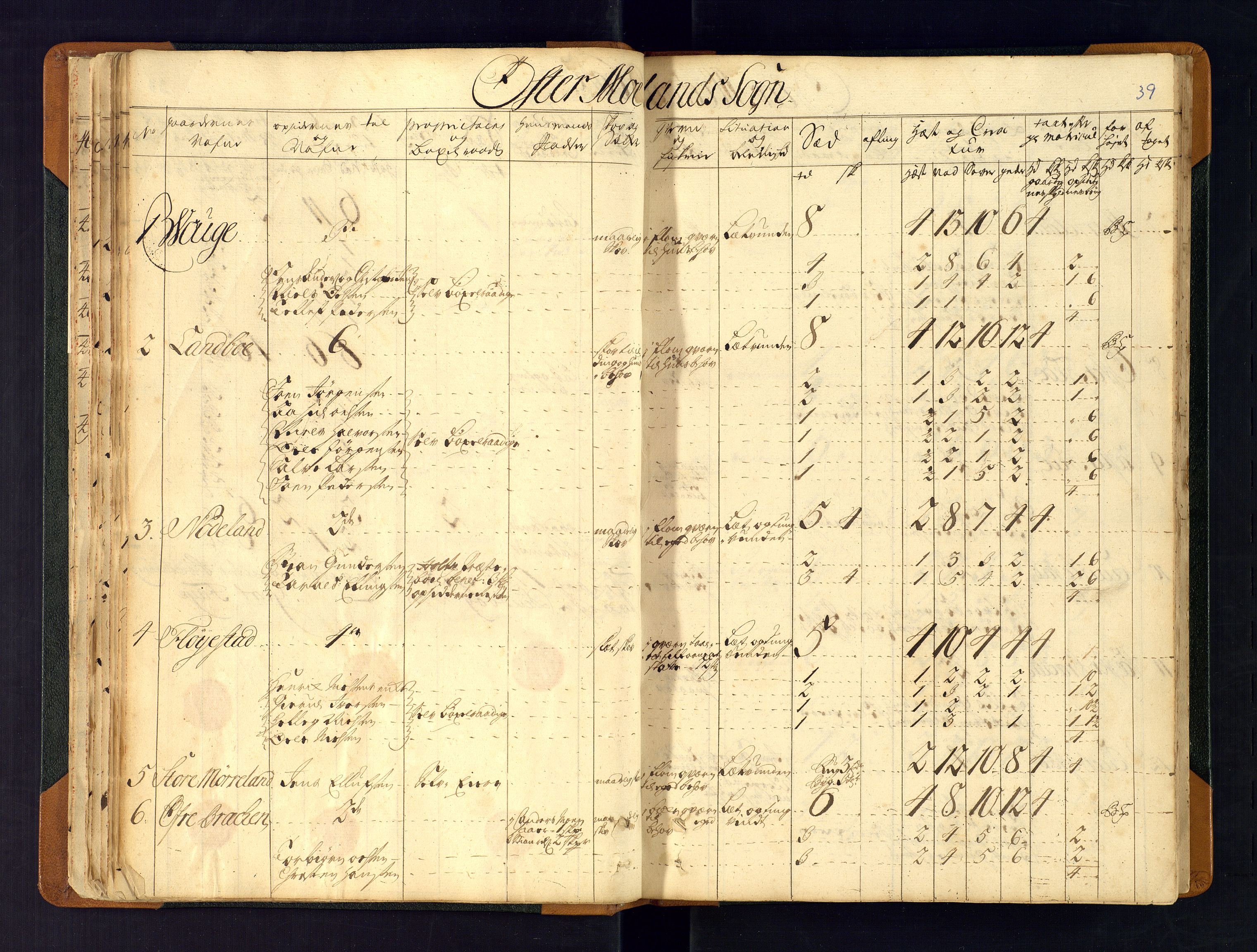 Nedenes fogderi, AV/SAK-1242-0006/Hb/L0481: Matrikkel, eksaminasjonsprotokoll, 1723, p. 38b-39a