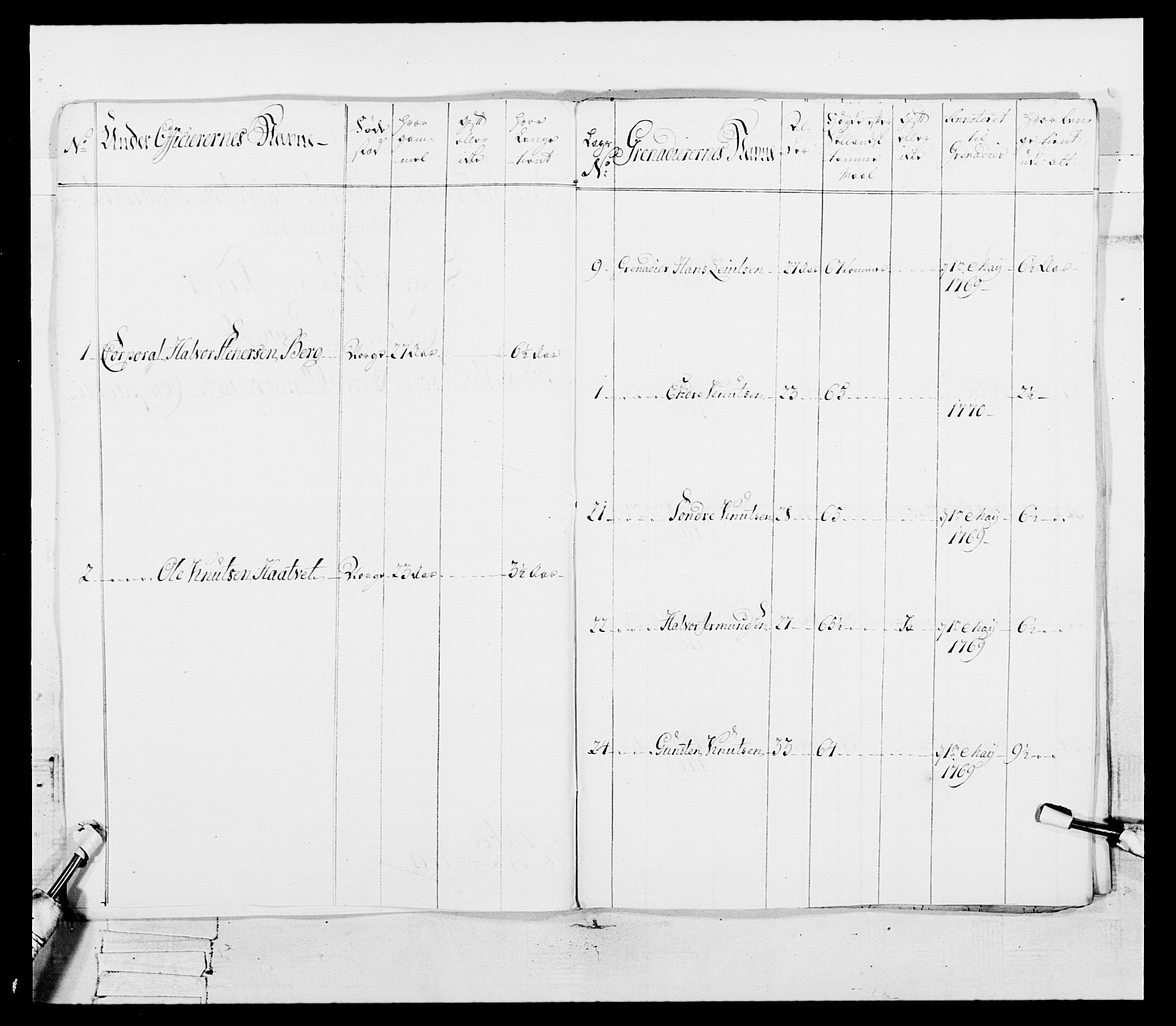 Generalitets- og kommissariatskollegiet, Det kongelige norske kommissariatskollegium, AV/RA-EA-5420/E/Eh/L0101: 1. Vesterlenske nasjonale infanteriregiment, 1766-1777, p. 189