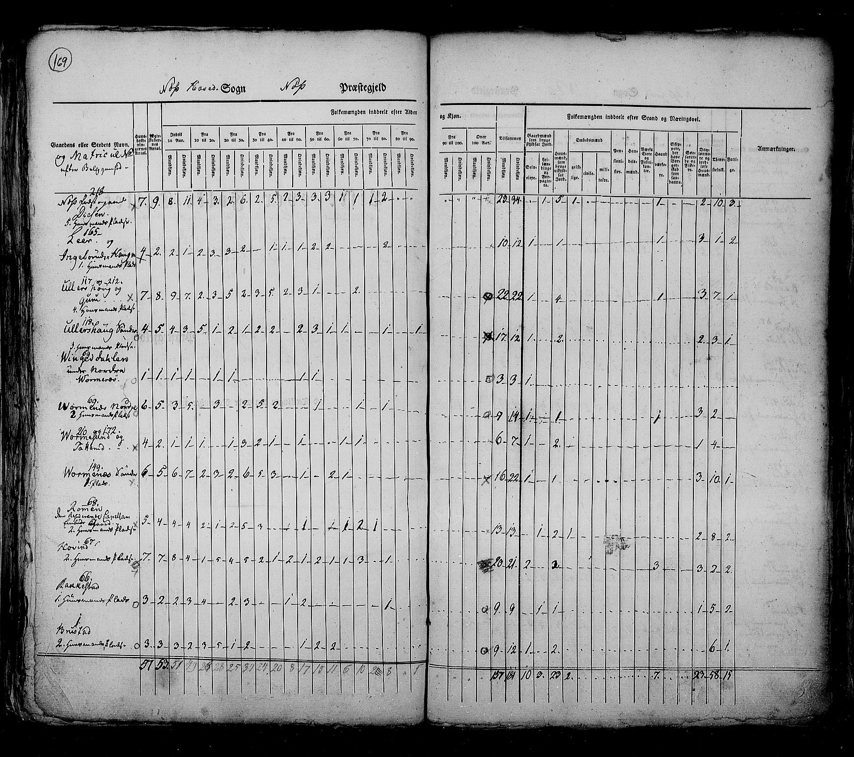 RA, Census 1825, vol. 4: Akershus amt, 1825, p. 169