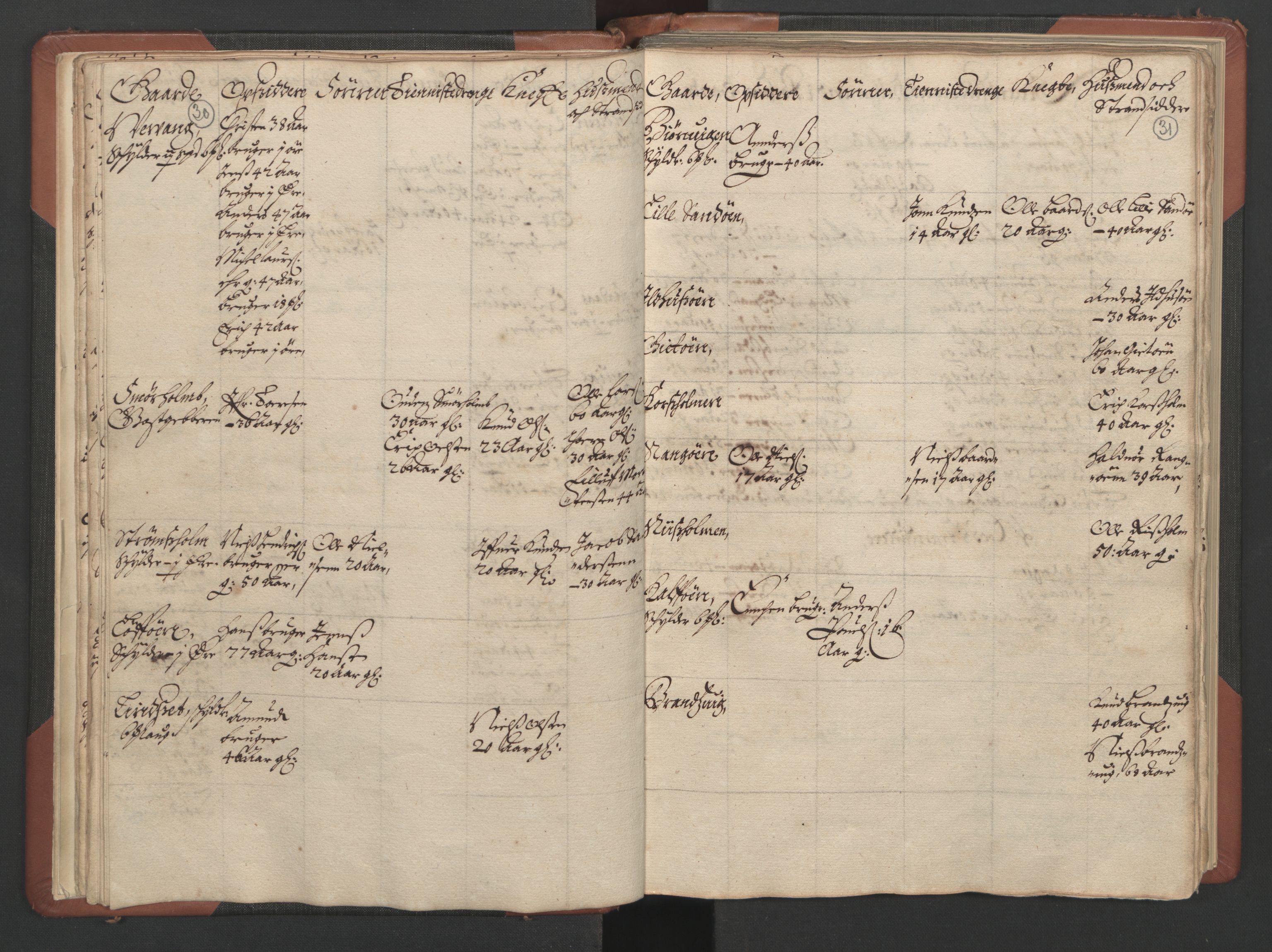 RA, Bailiff's Census 1664-1666, no. 17: Nordmøre fogderi, 1664, p. 30-31