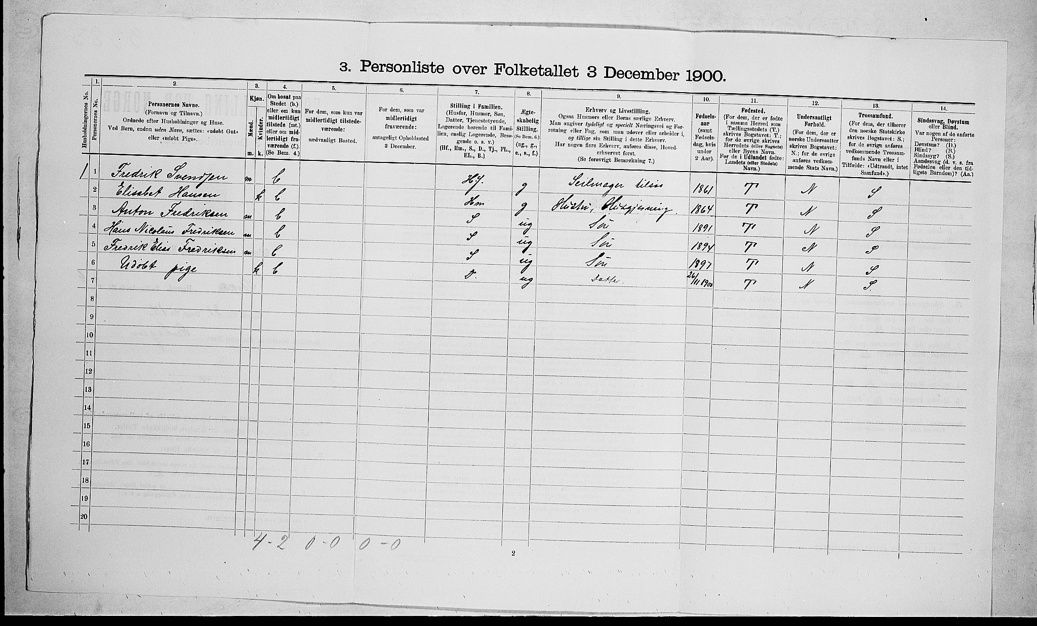 RA, 1900 census for Stokke, 1900, p. 696