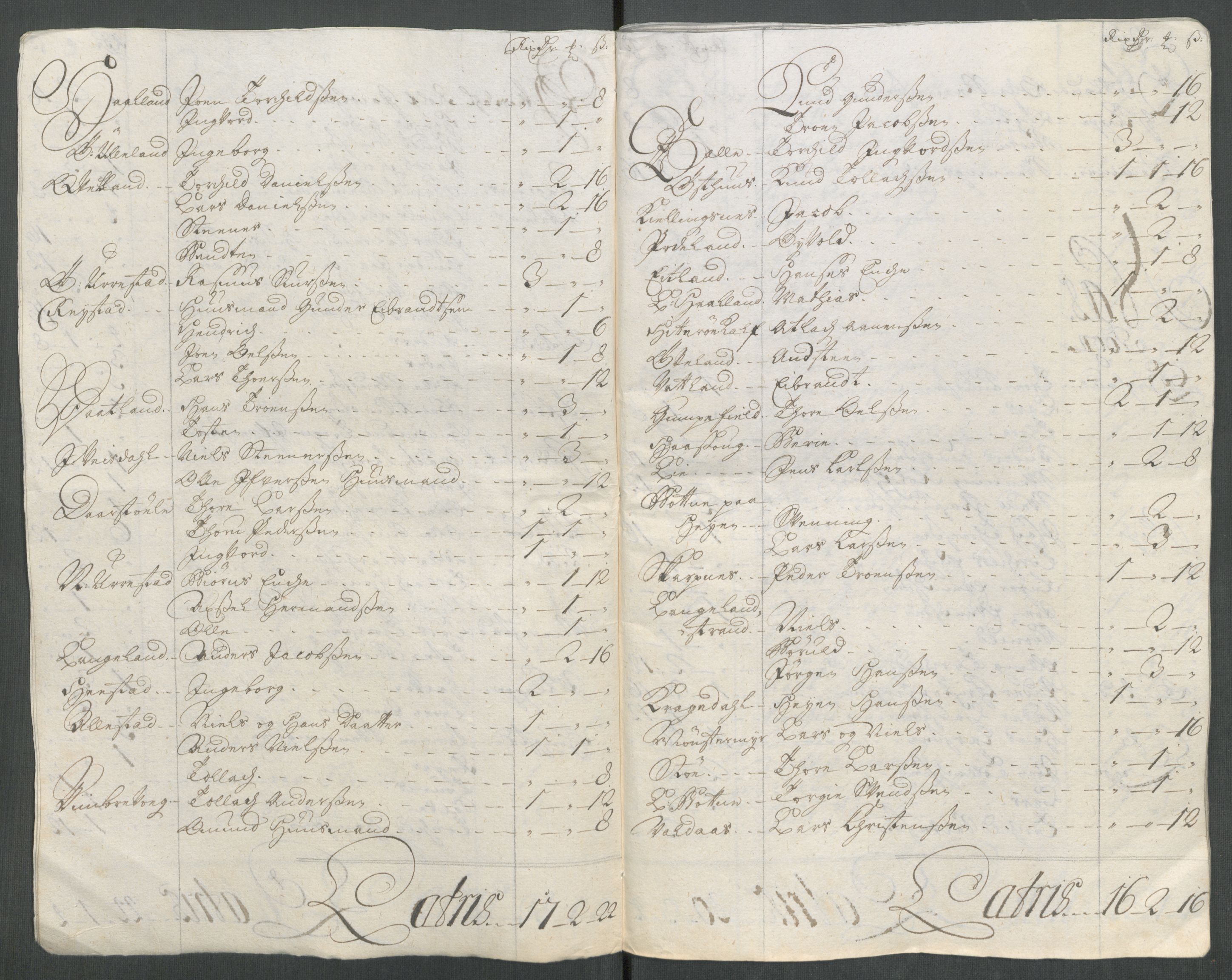 Rentekammeret inntil 1814, Reviderte regnskaper, Fogderegnskap, AV/RA-EA-4092/R43/L2561: Fogderegnskap Lista og Mandal, 1717, p. 79