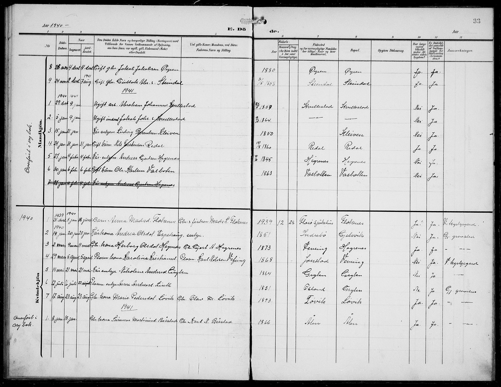 Førde sokneprestembete, SAB/A-79901/H/Hab/Habe/L0003: Parish register (copy) no. E 3, 1908-1940, p. 33